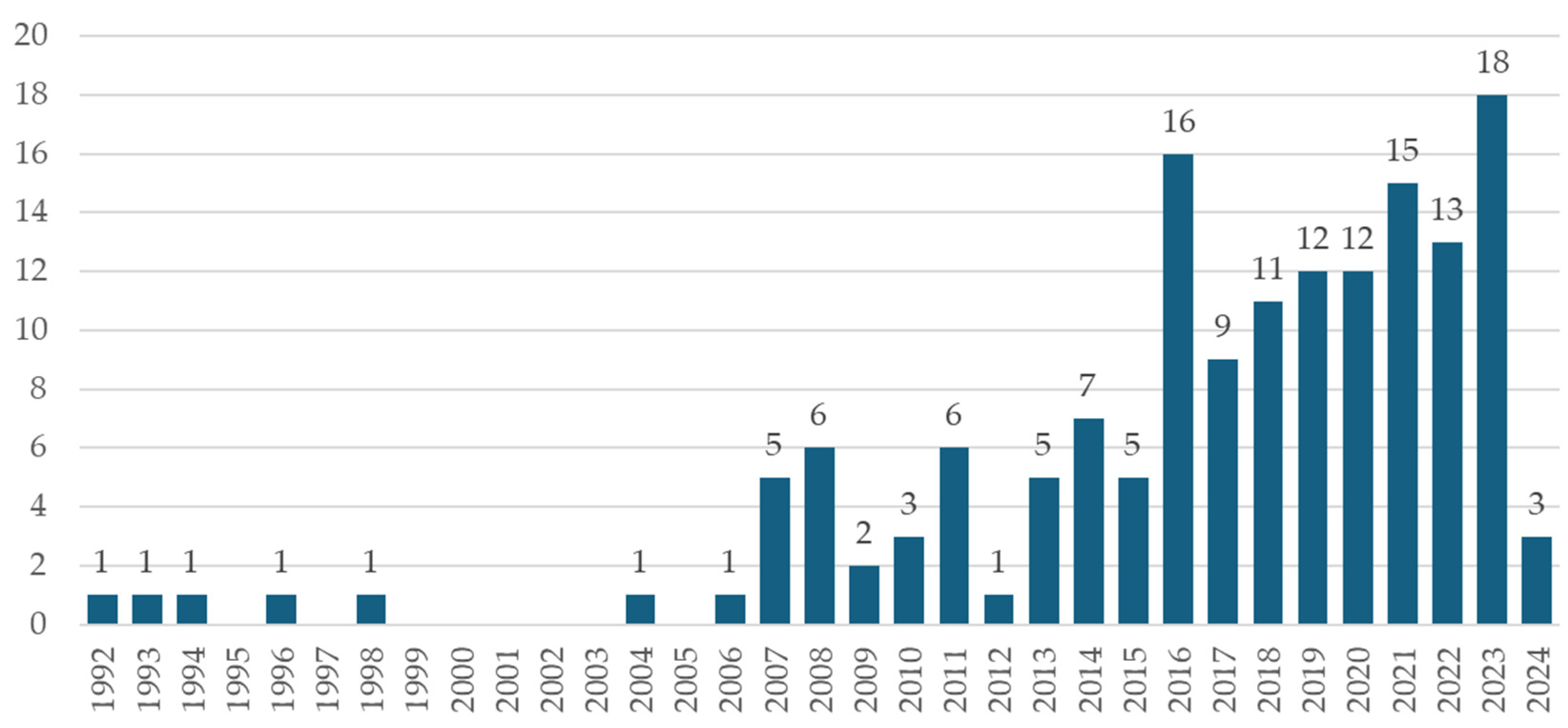 Sustainability 17 01767 g003 Sustainability 17 01767 g003