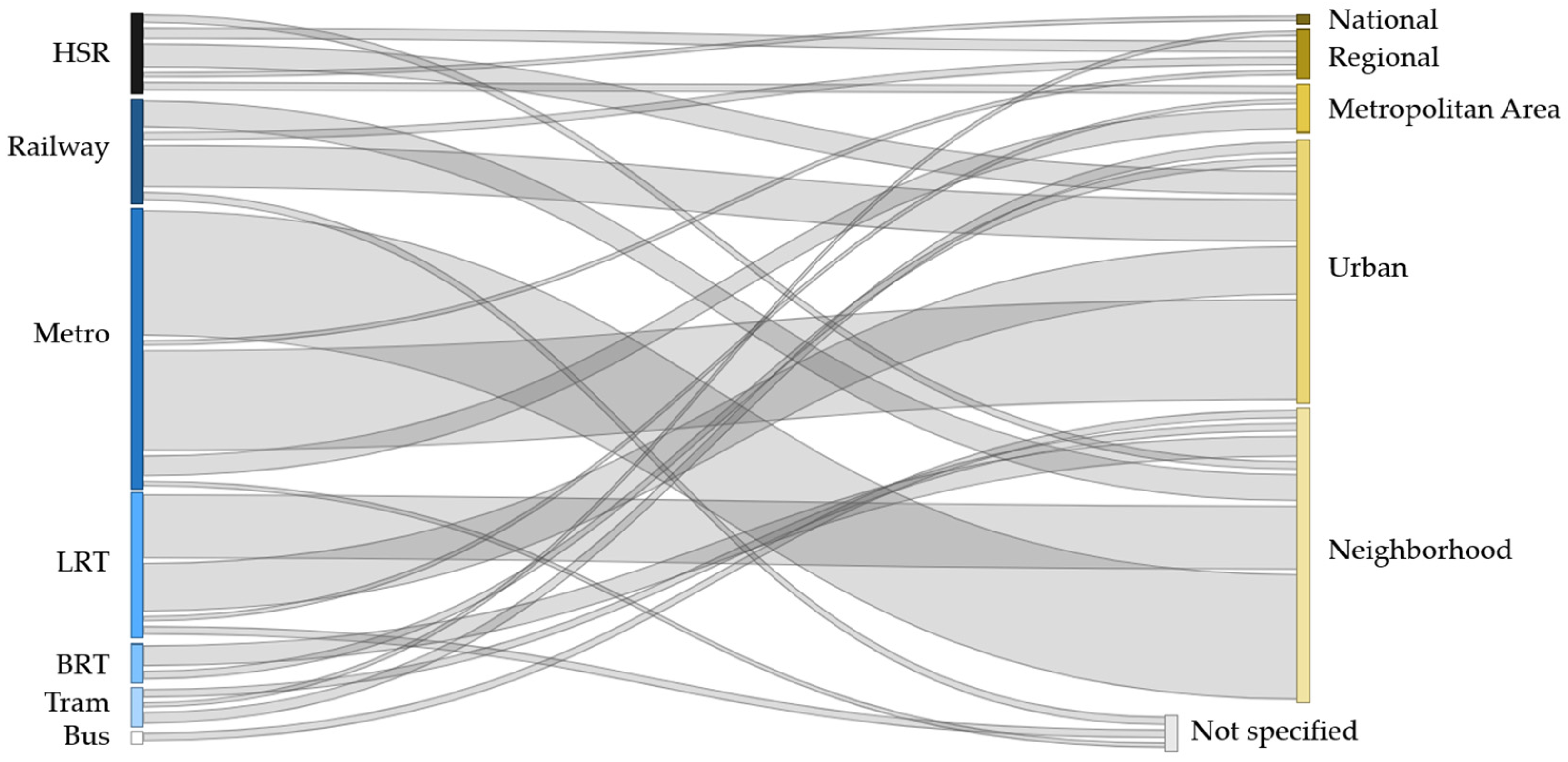 Sustainability 17 01767 g005 Sustainability 17 01767 g005