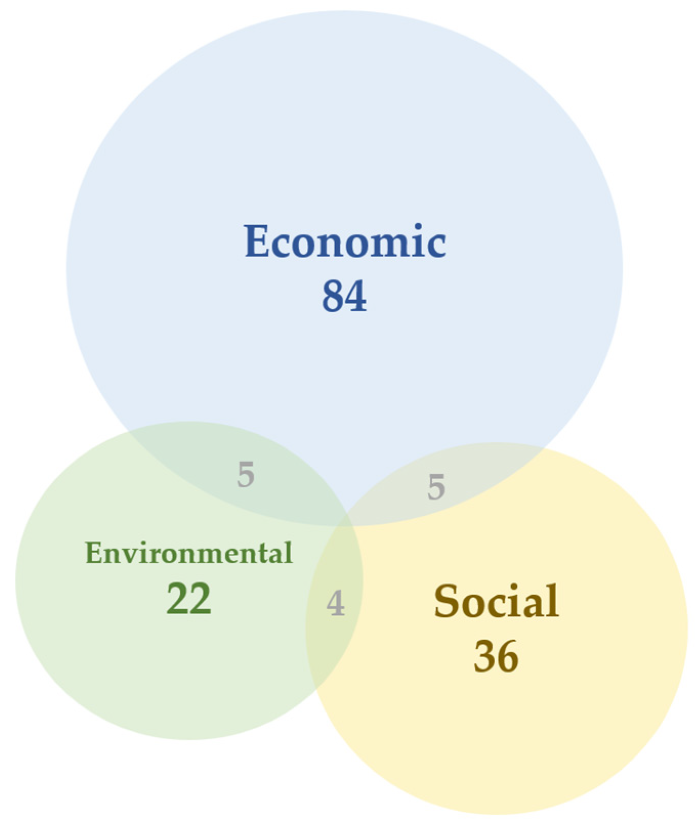Sustainability 17 01767 g006 Sustainability 17 01767 g006