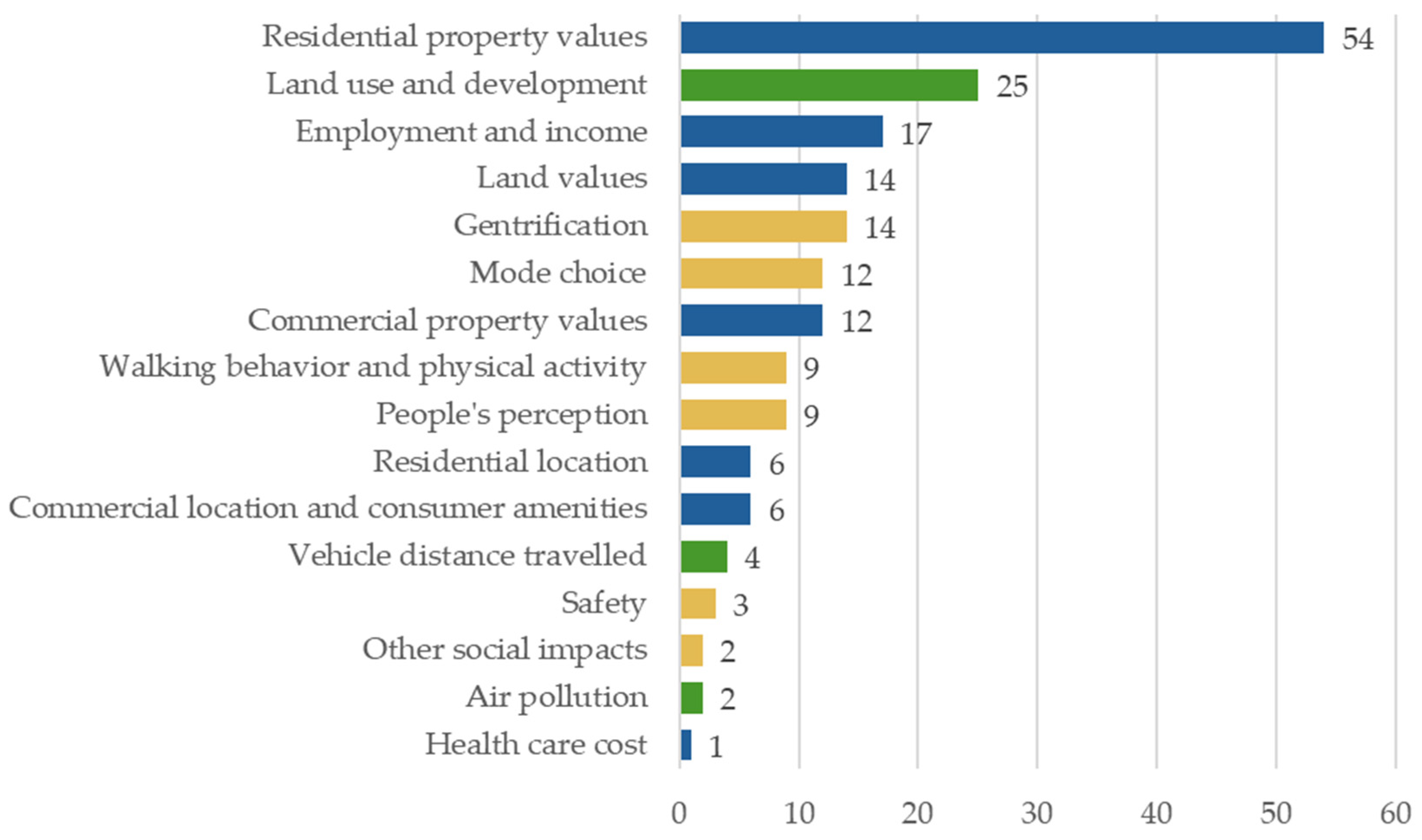 Sustainability 17 01767 g007 Sustainability 17 01767 g007