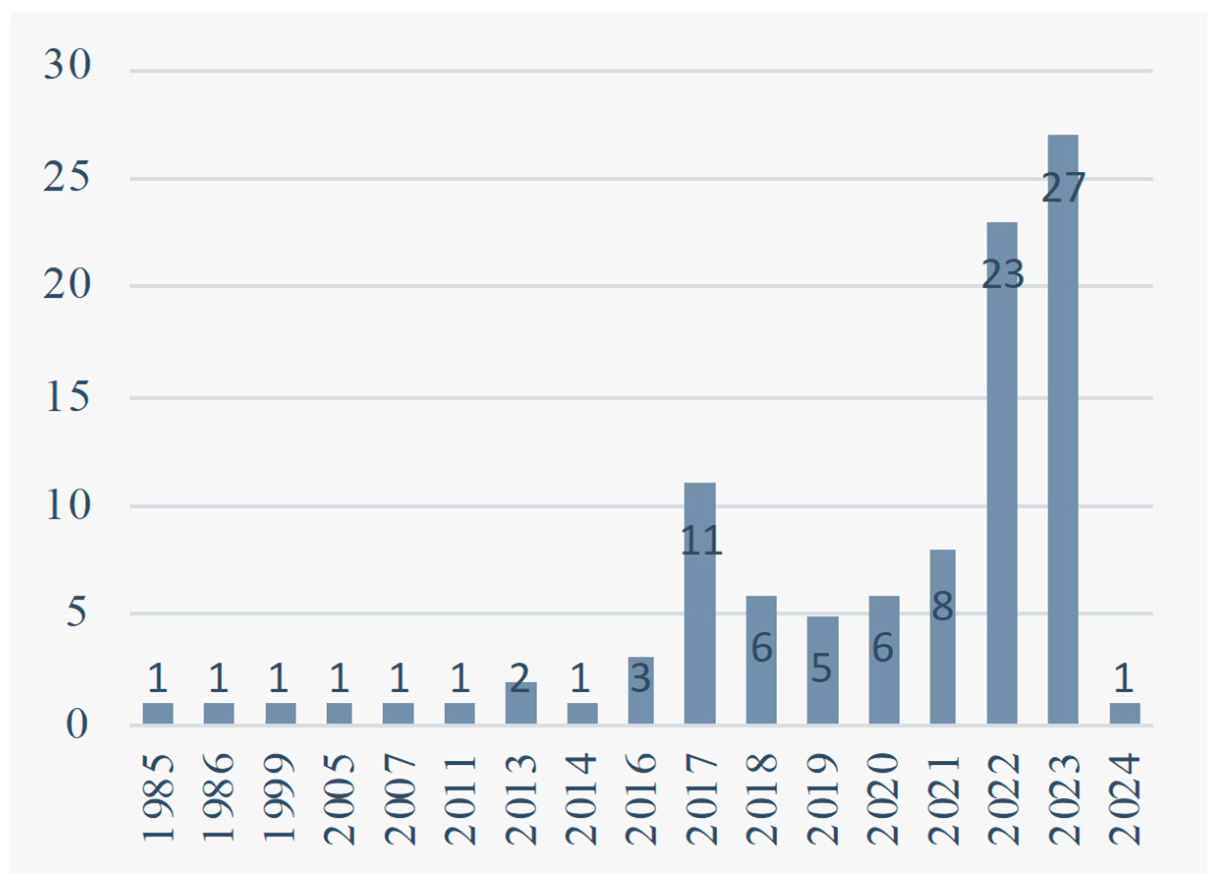 Sustainability 17 01773 g002