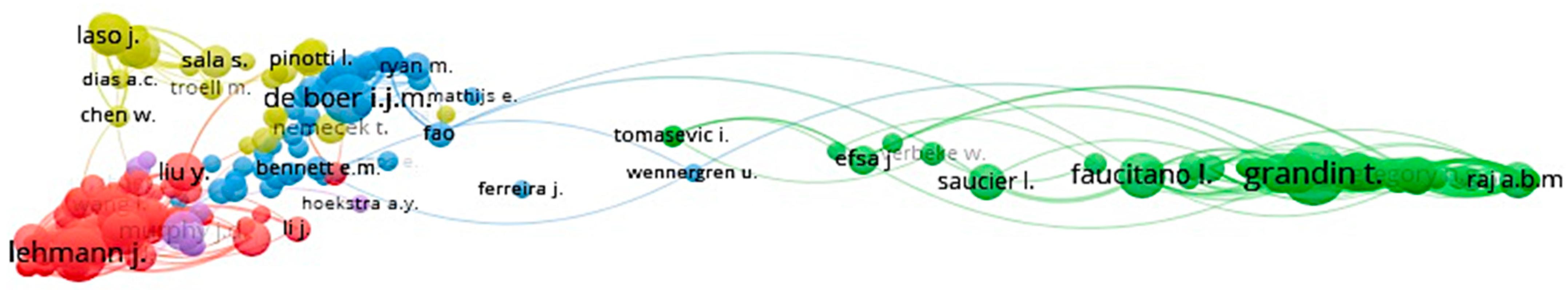 Sustainability 17 01773 g003