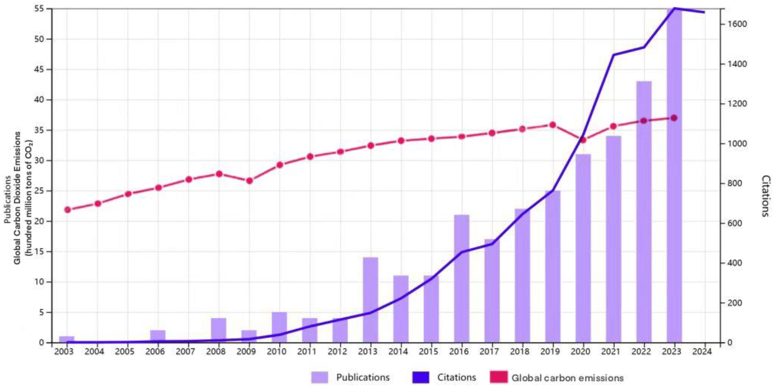 Sustainability 17 01774 g001