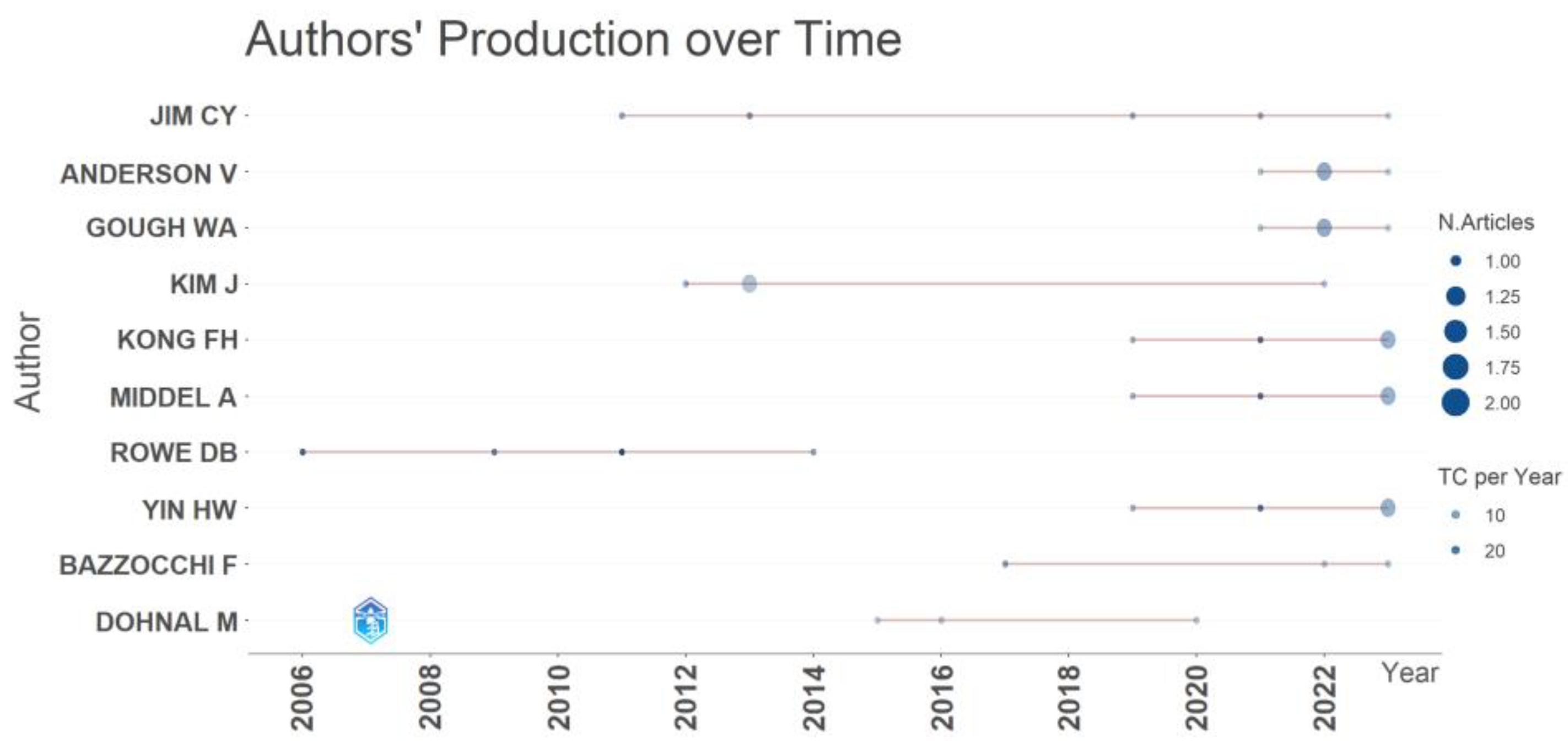 Sustainability 17 01774 g002
