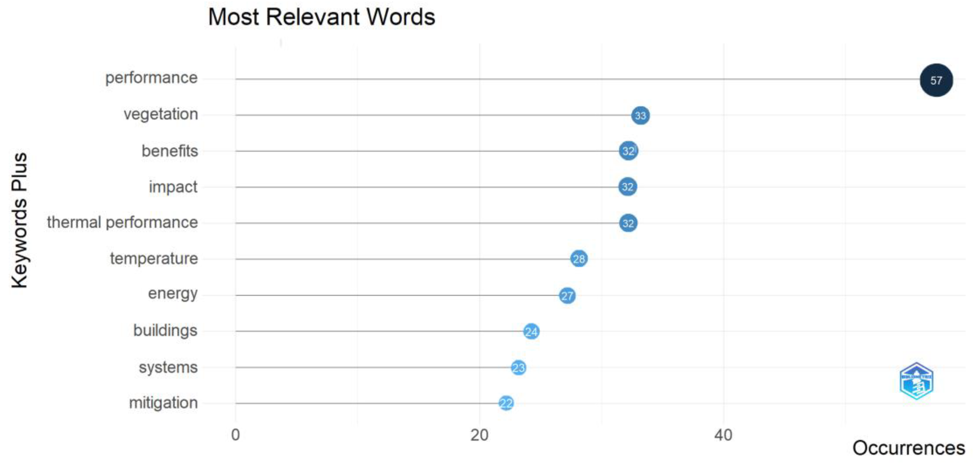 Sustainability 17 01774 g004