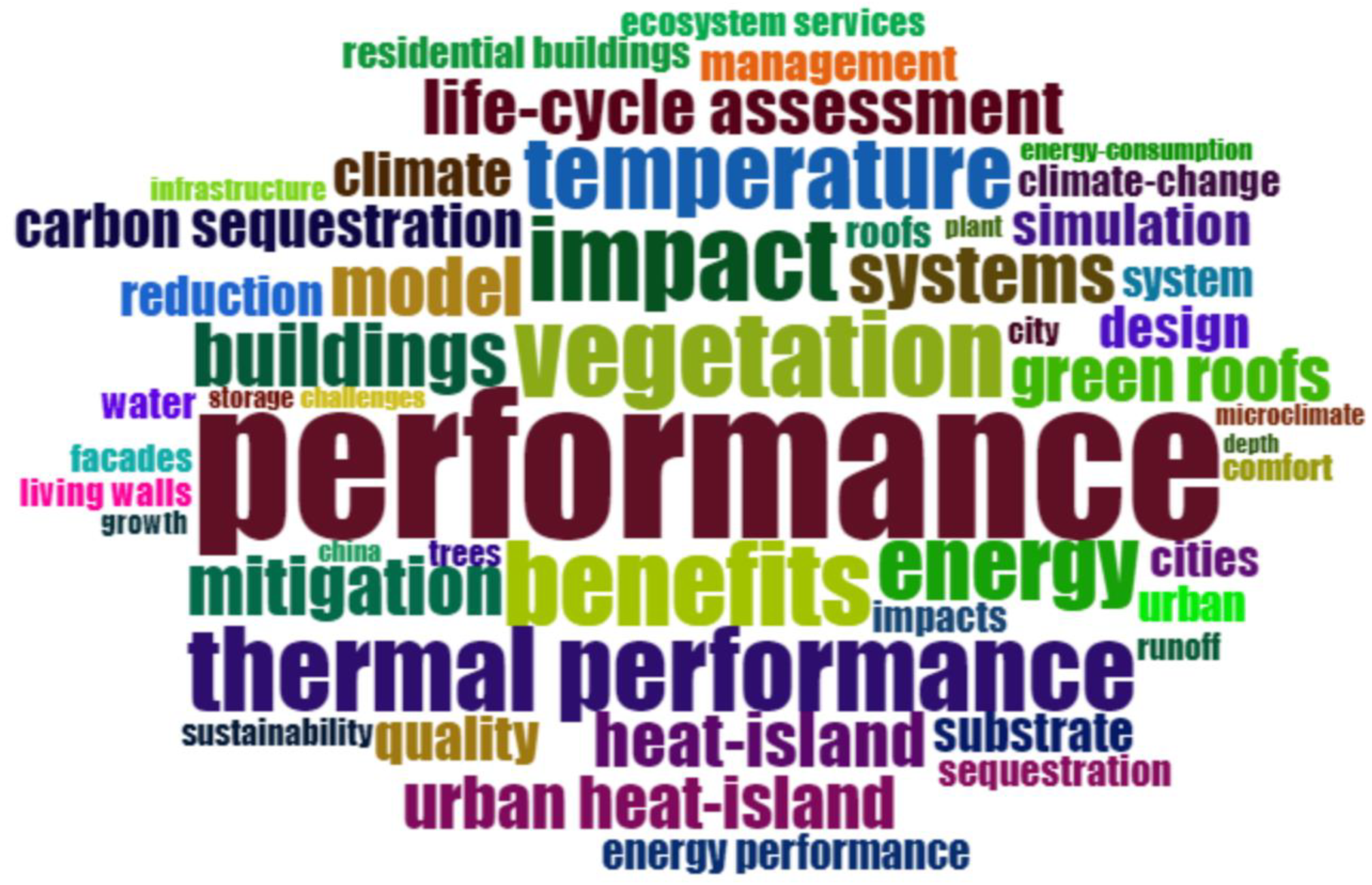Sustainability 17 01774 g005
