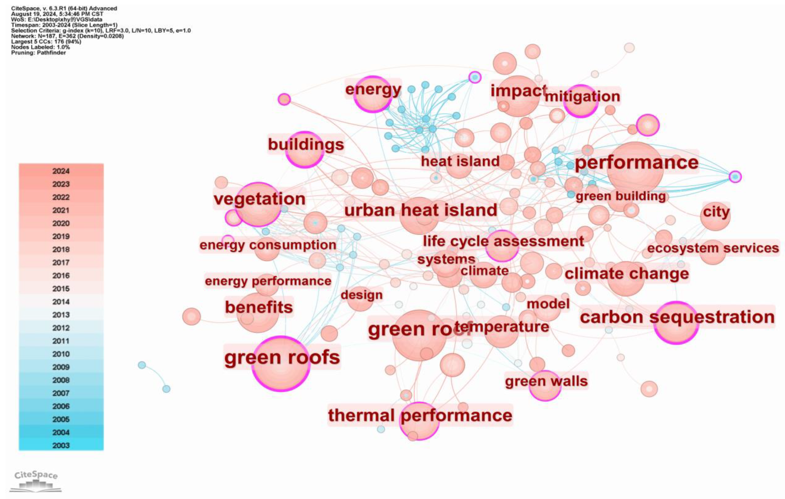 Sustainability 17 01774 g006