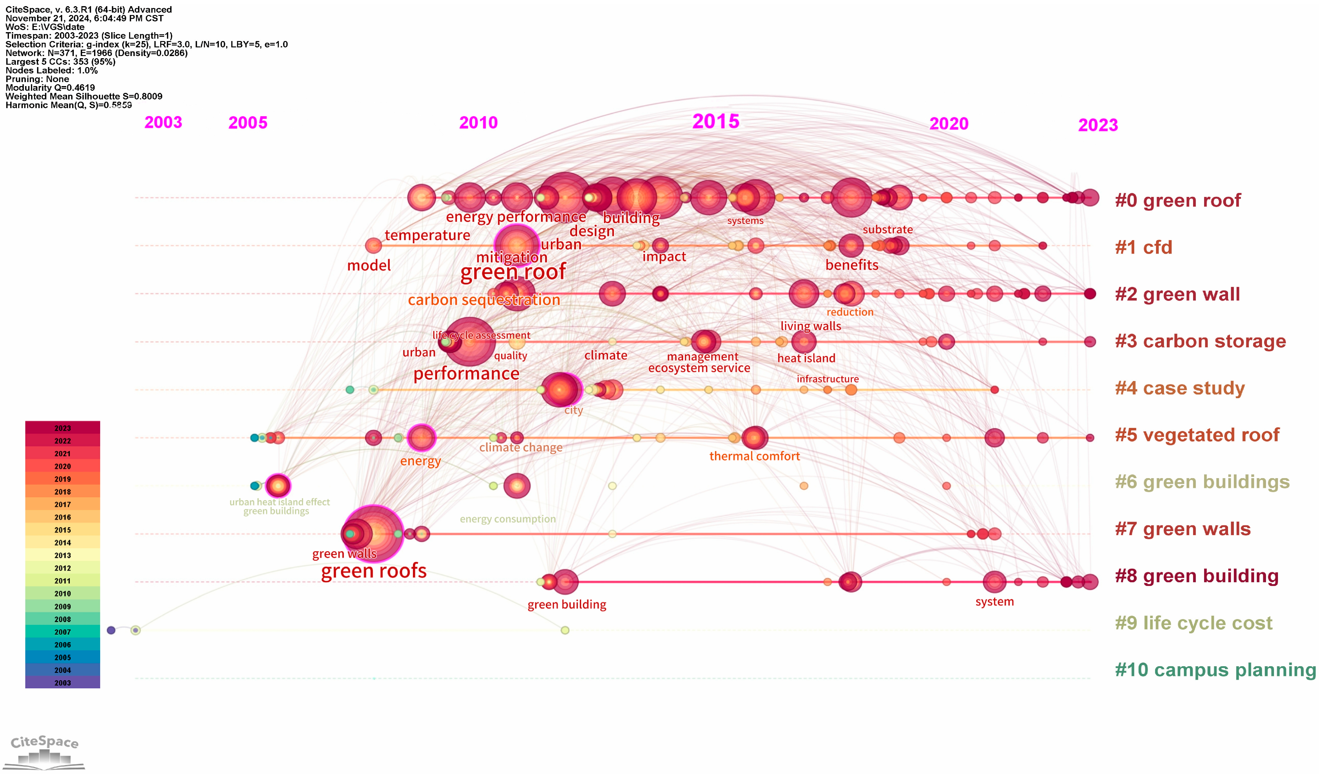 Sustainability 17 01774 g008