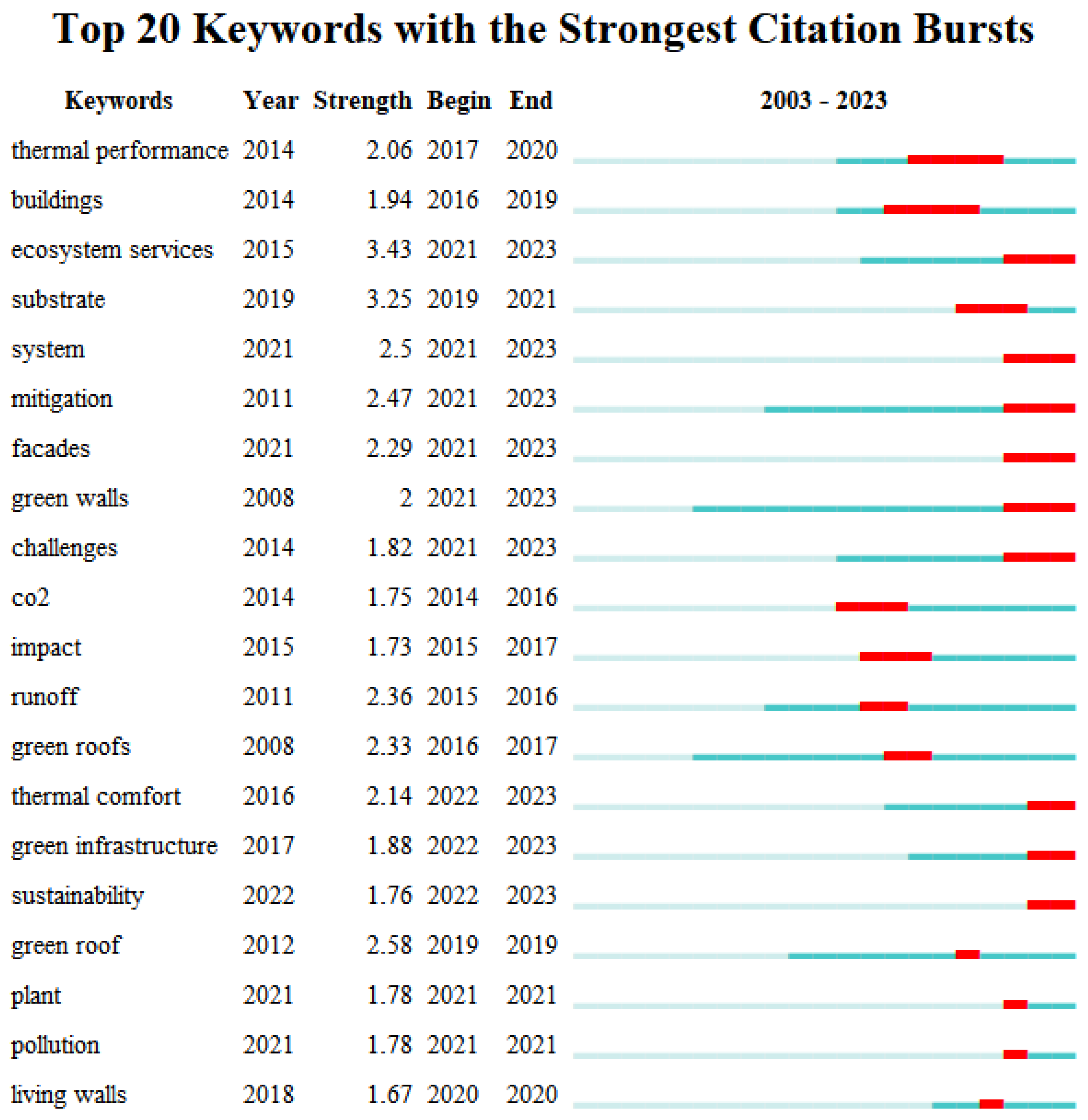 Sustainability 17 01774 g009