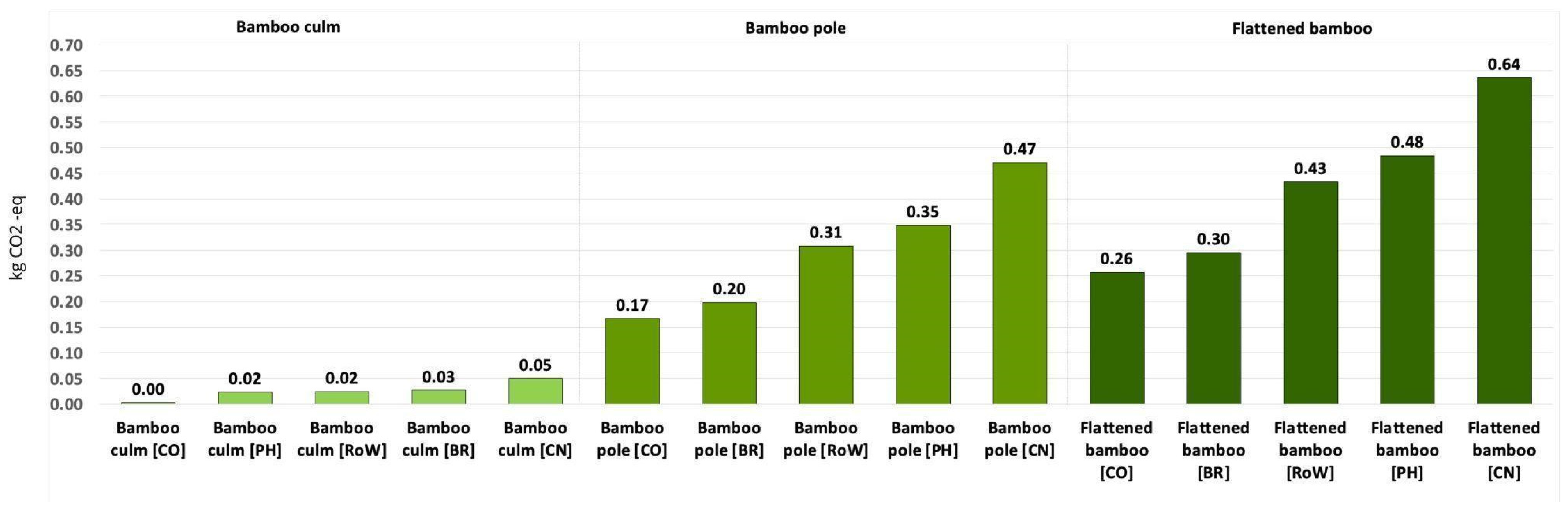 Sustainability 17 01775 g002