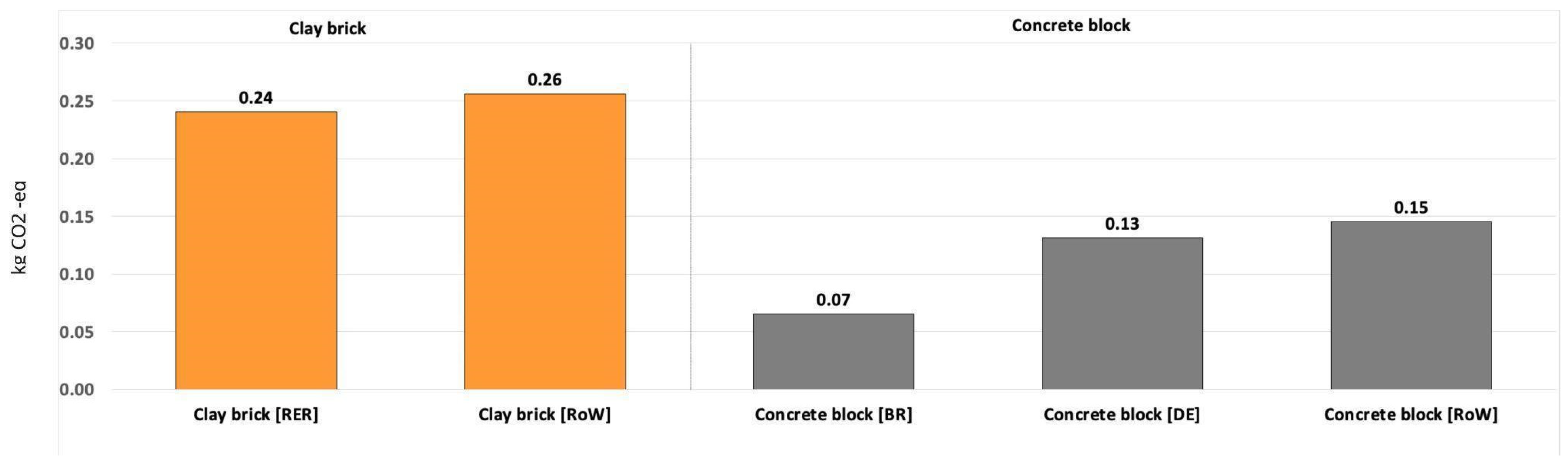 Sustainability 17 01775 g003