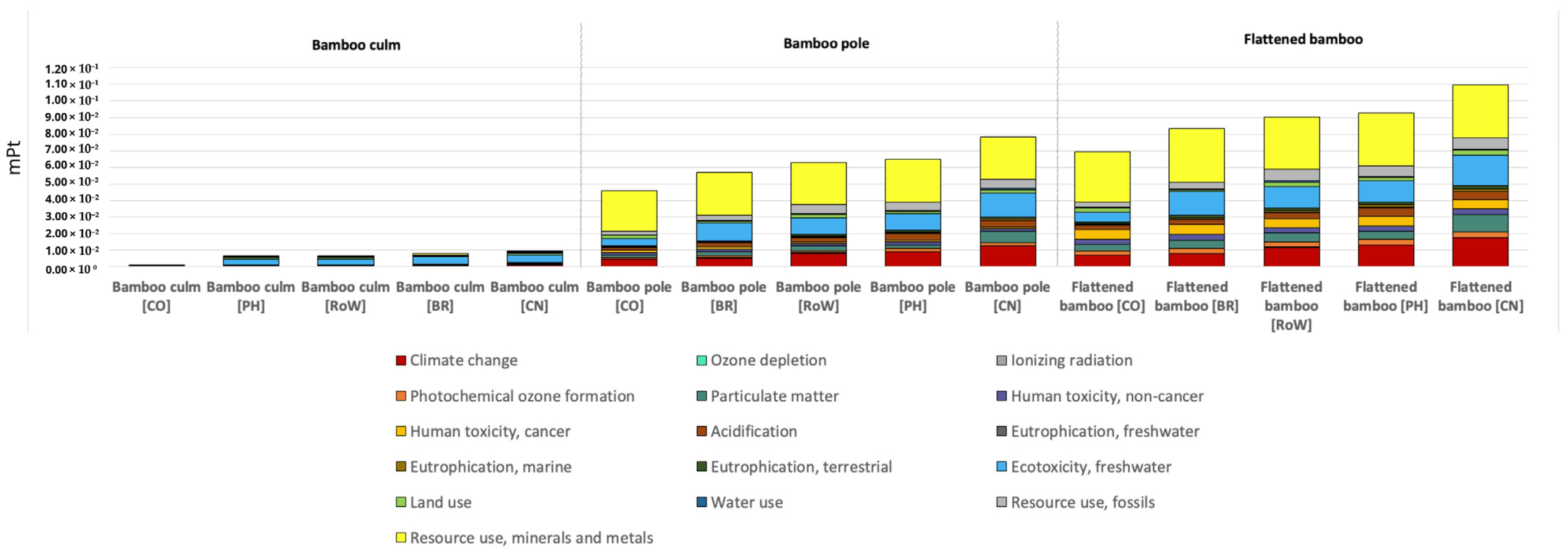 Sustainability 17 01775 g005