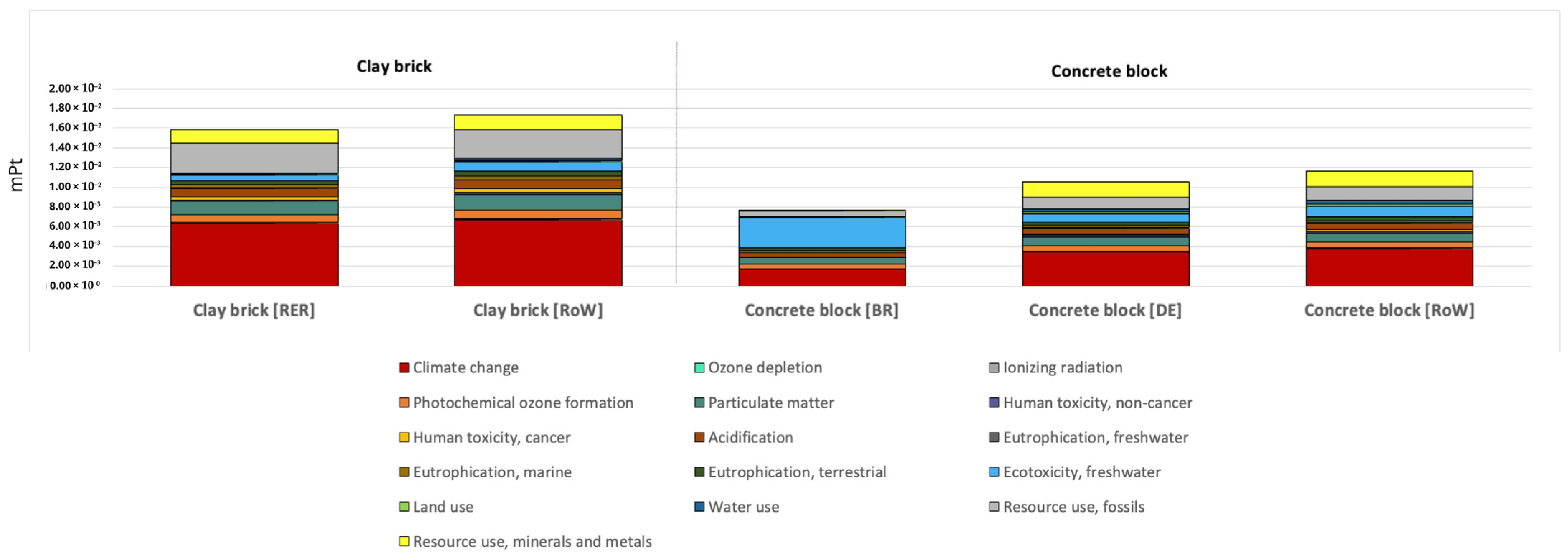 Sustainability 17 01775 g006