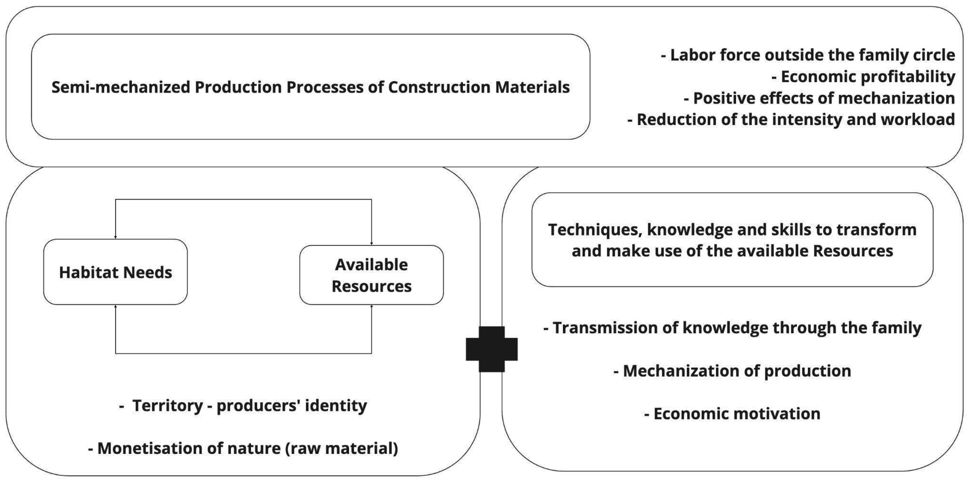 Sustainability 17 01775 g009