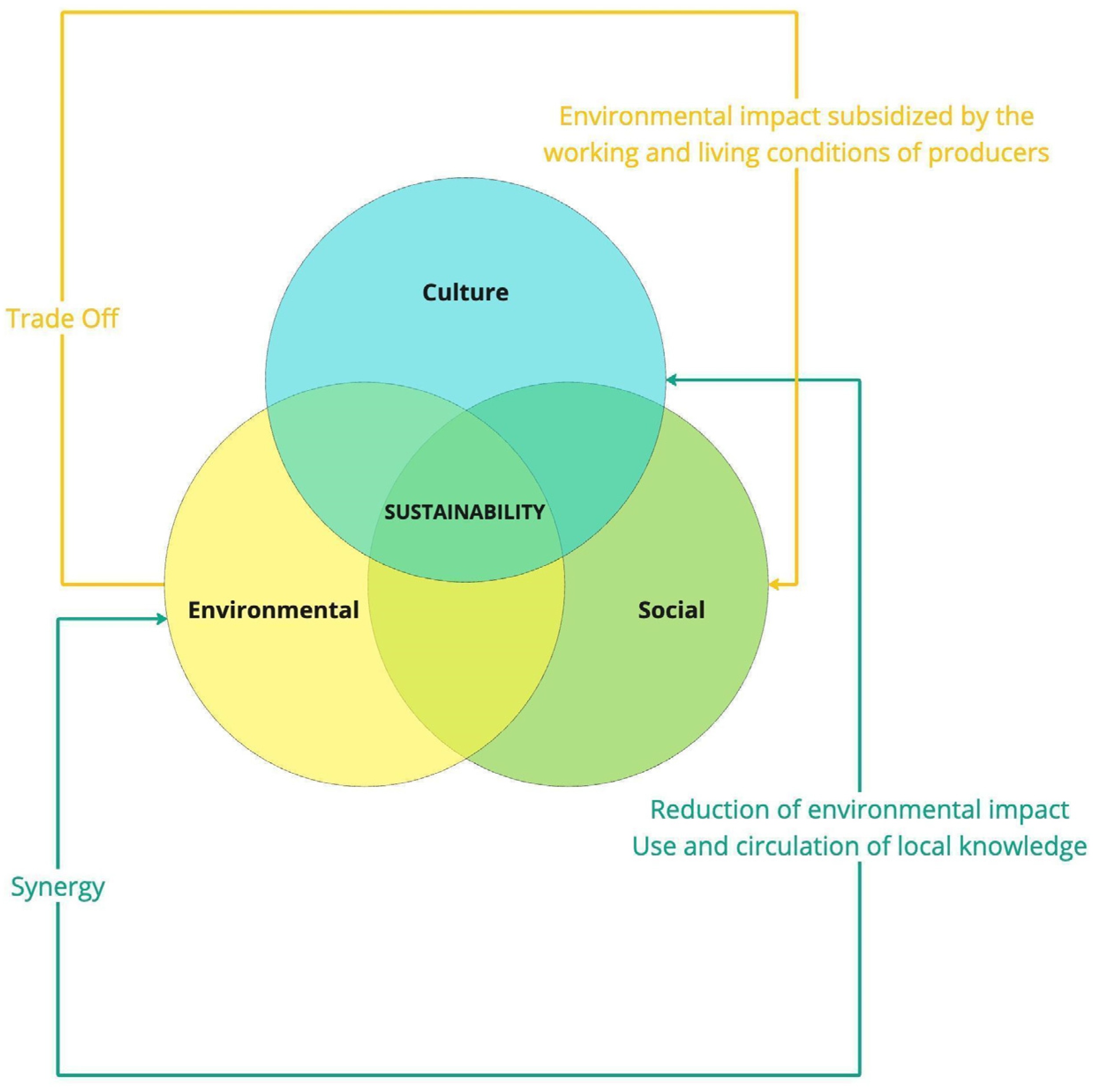 Sustainability 17 01775 g010