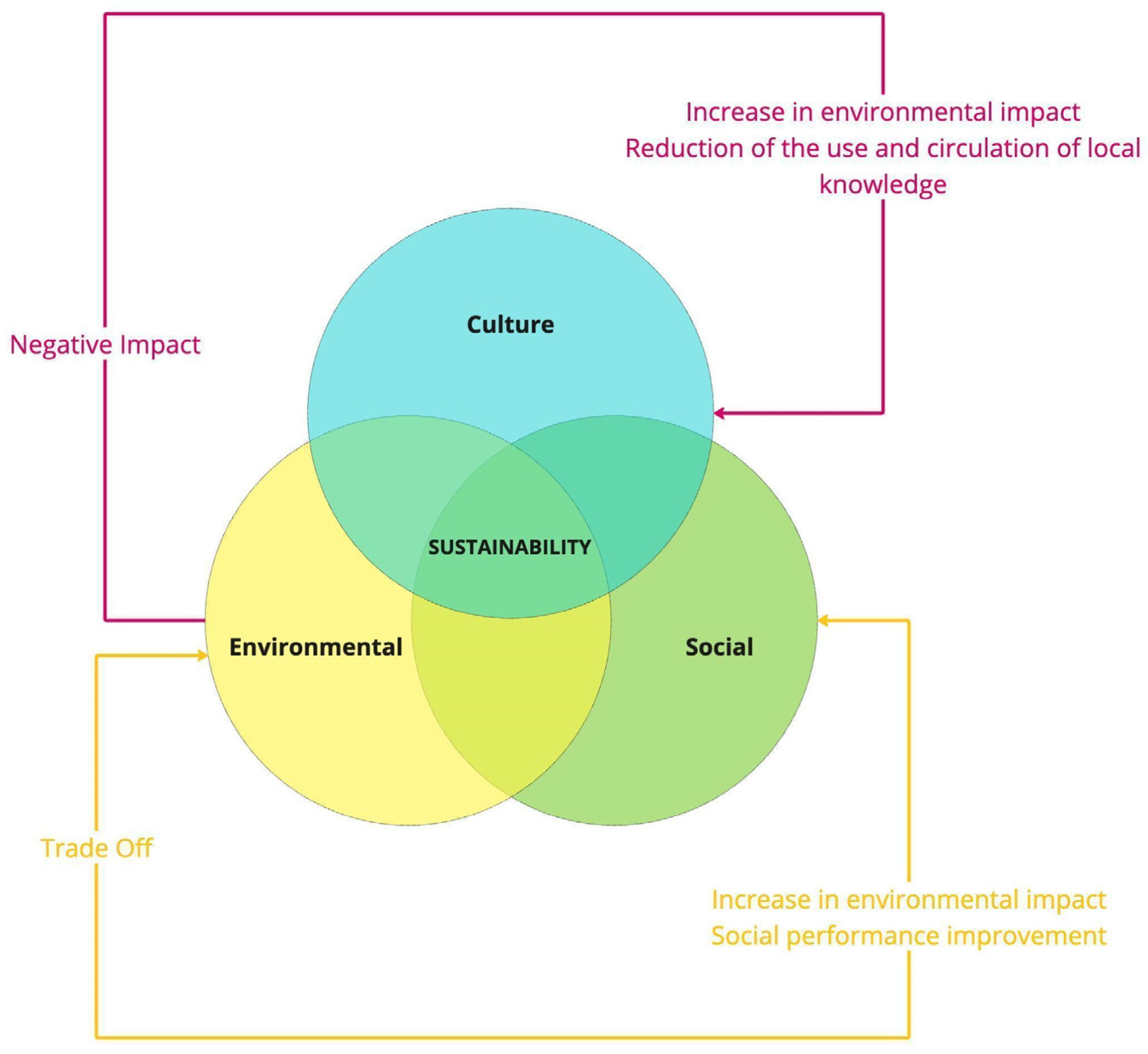Sustainability 17 01775 g011