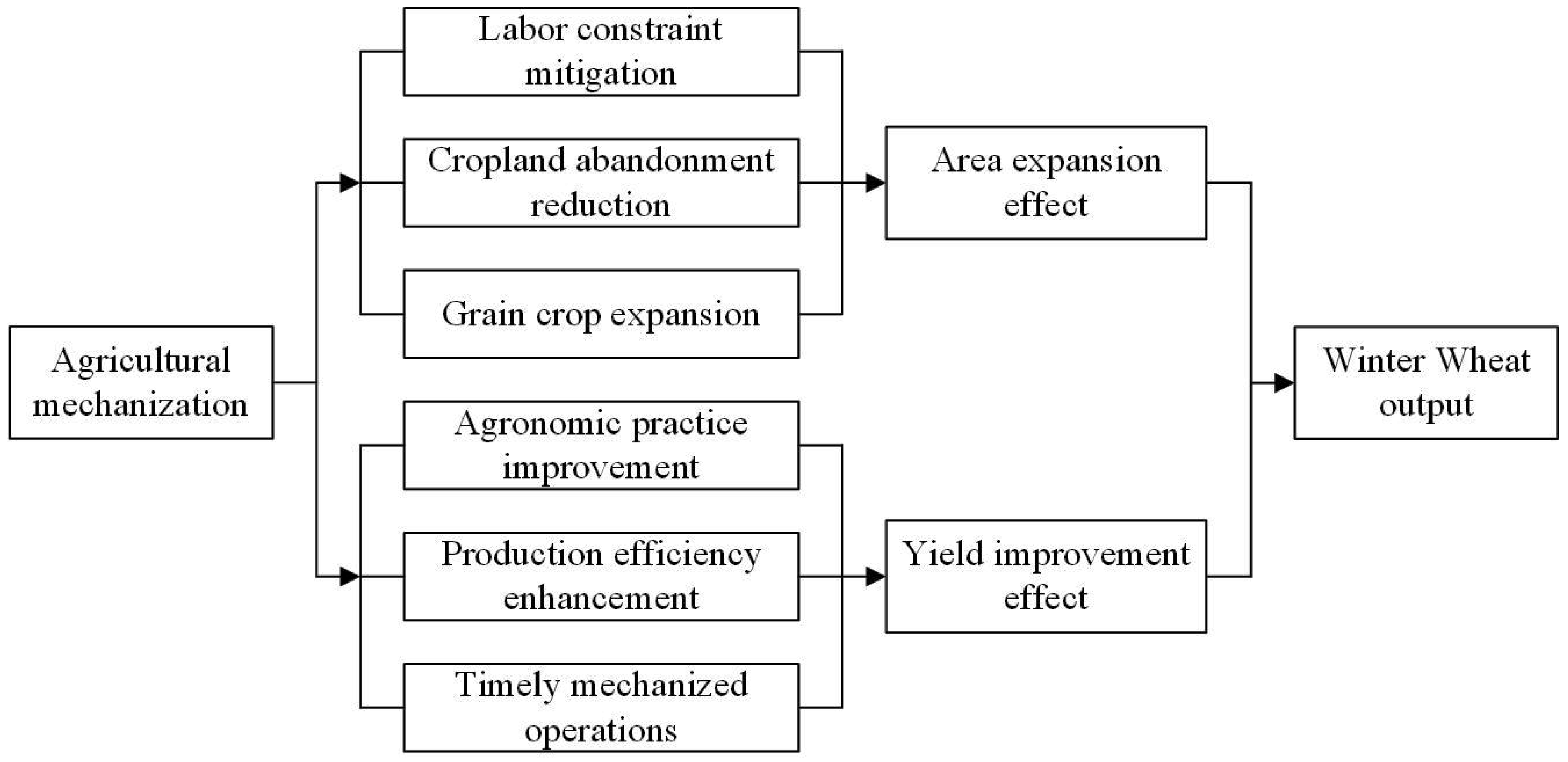 Sustainability 17 01777 g001 Sustainability 17 01777 g001
