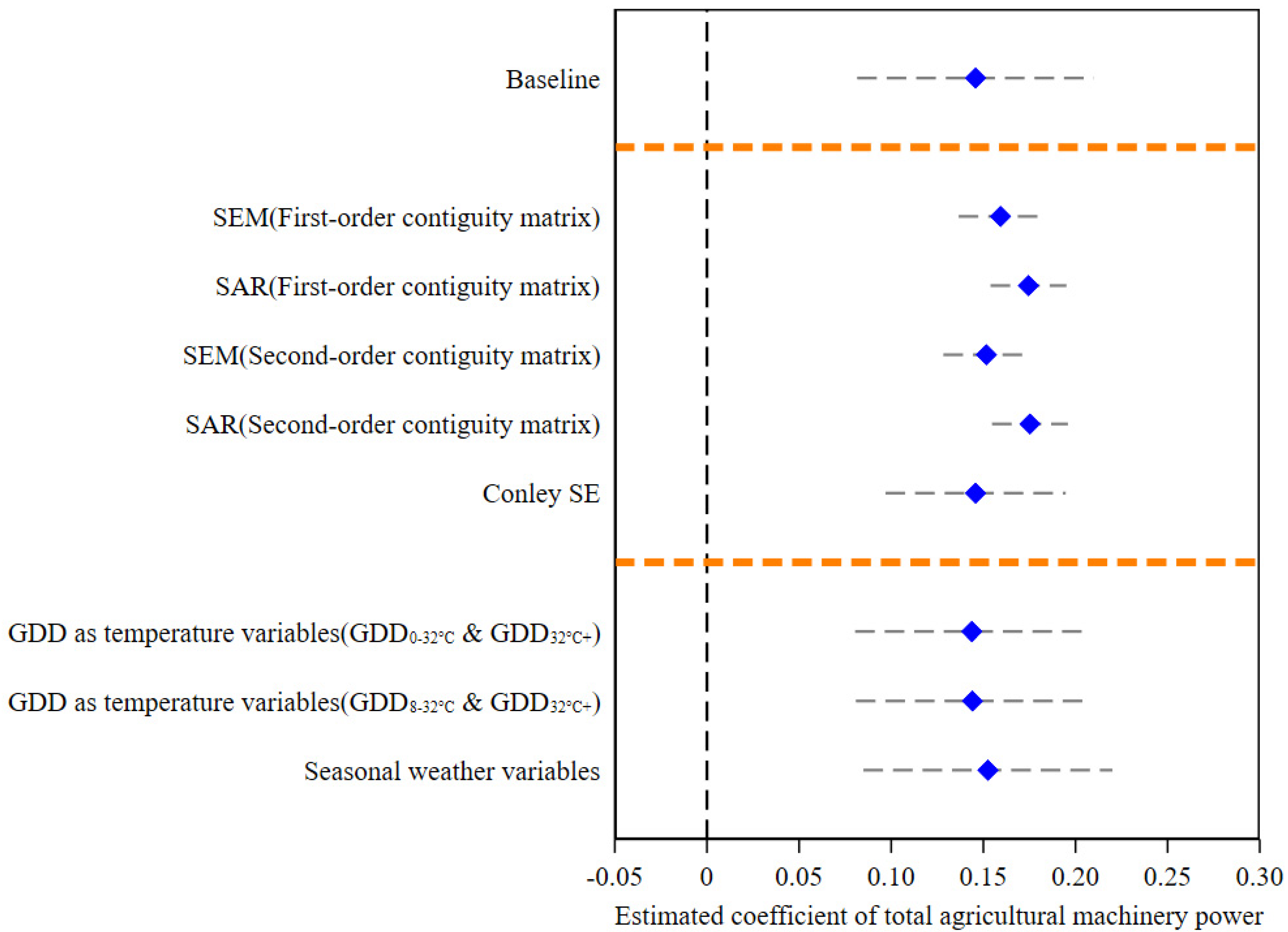 Sustainability 17 01777 g002 Sustainability 17 01777 g002