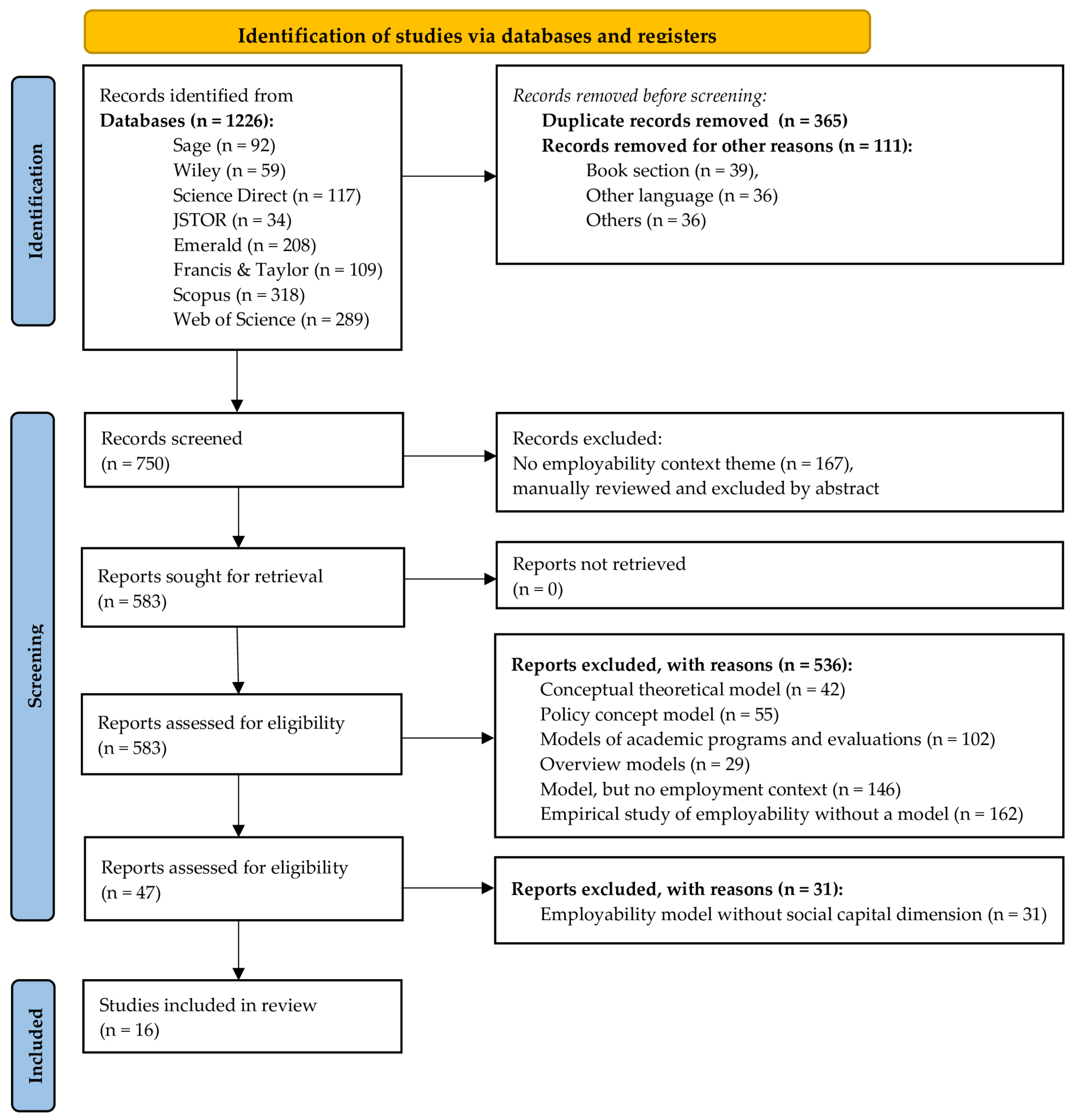 Sustainability 17 01782 g001