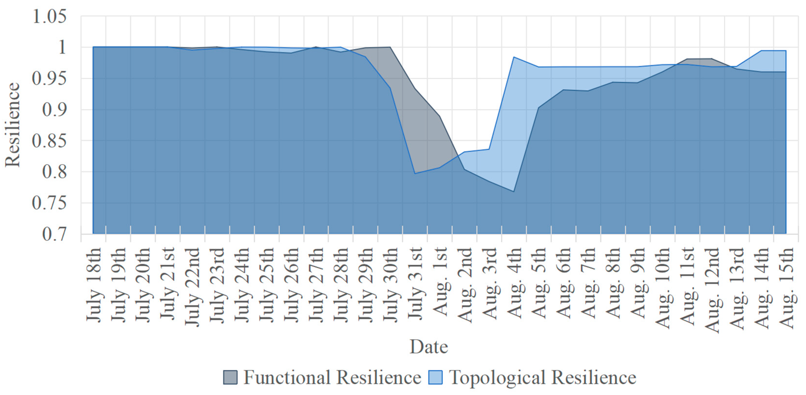 Sustainability 17 01783 g004