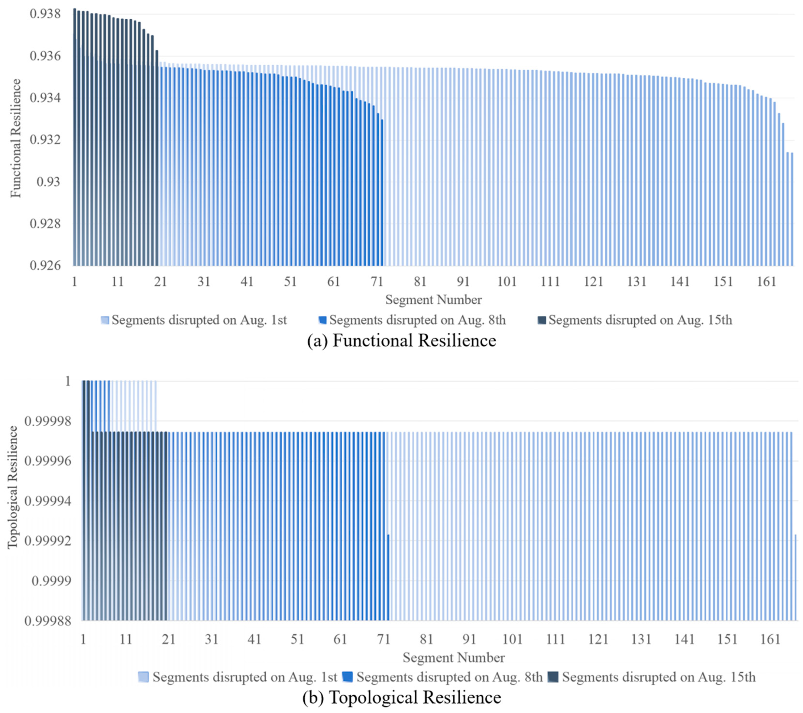 Sustainability 17 01783 g005