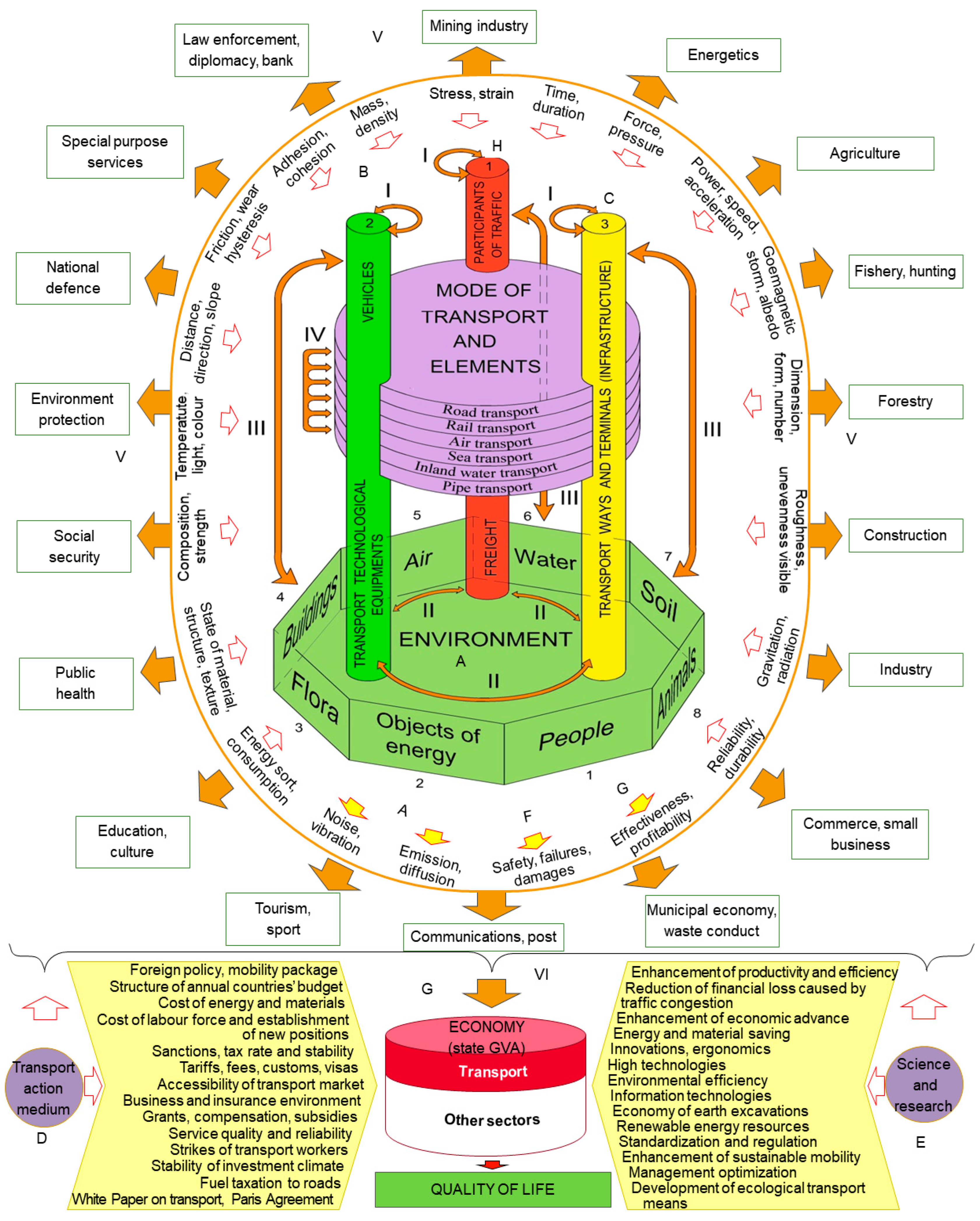 Sustainability 17 01784 g001