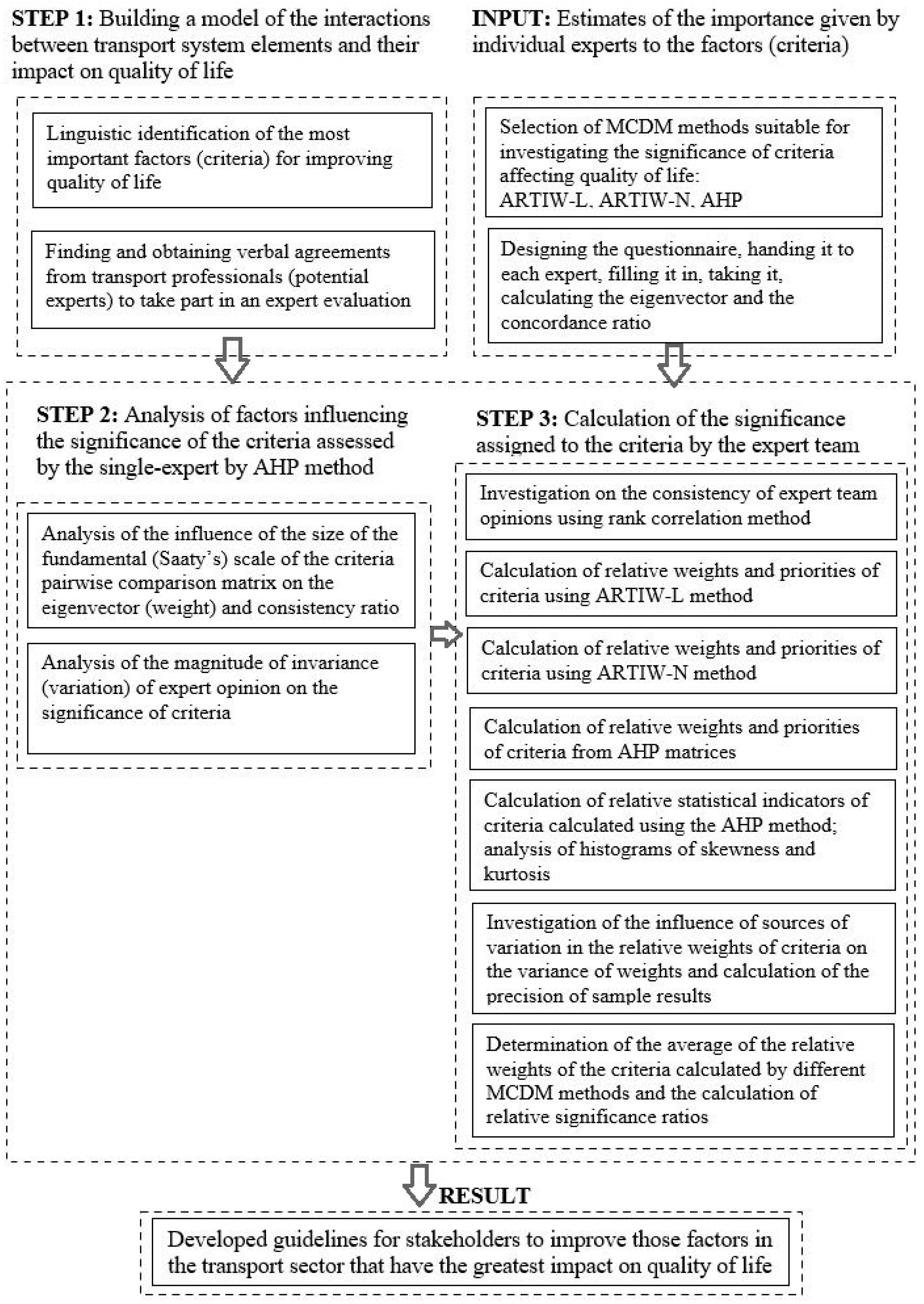 Sustainability 17 01784 g002