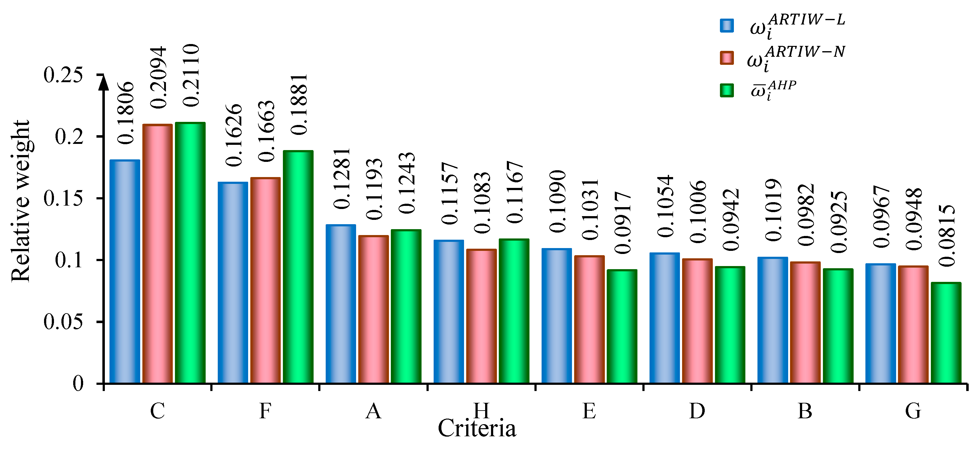 Sustainability 17 01784 g005