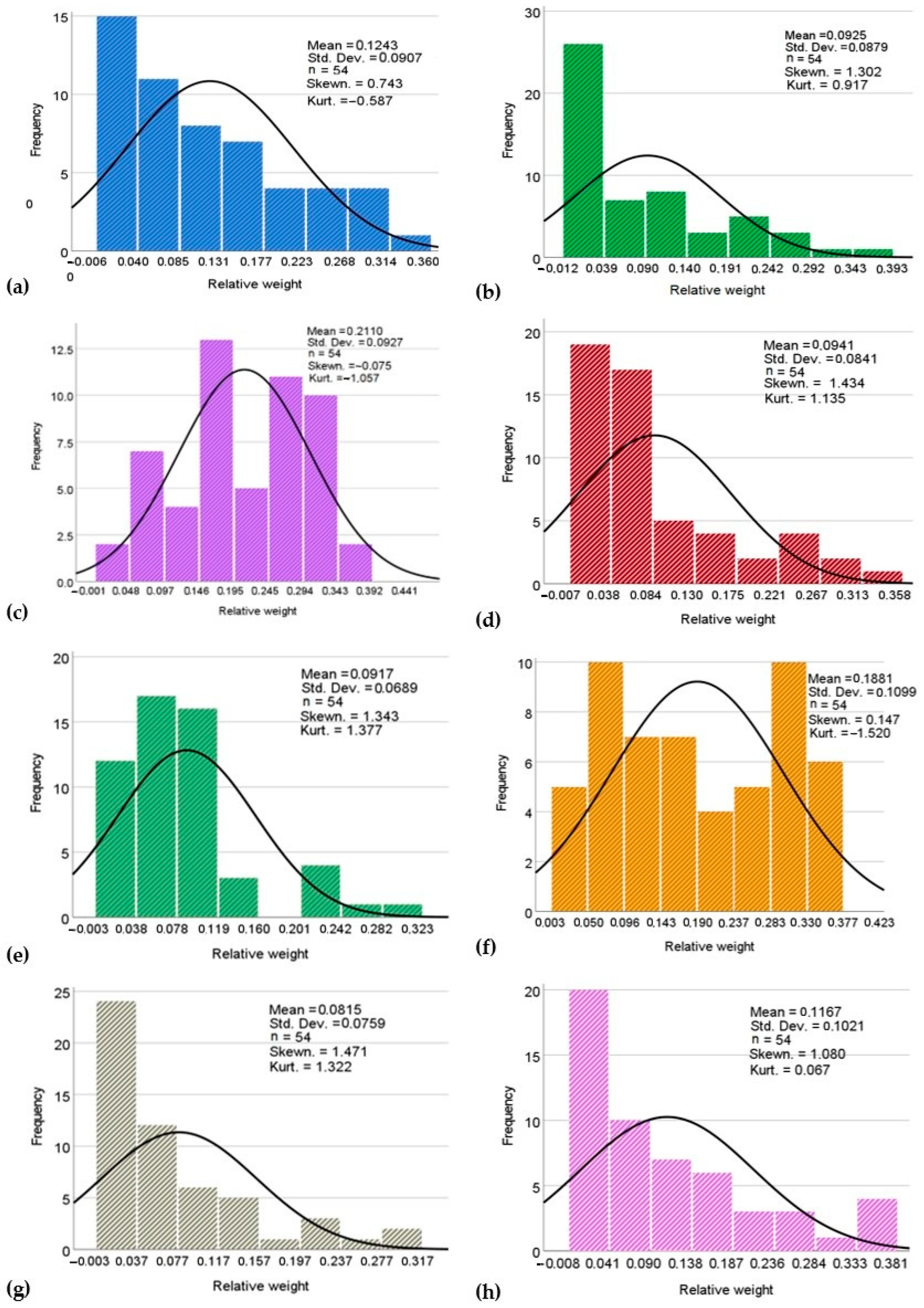 Sustainability 17 01784 g006