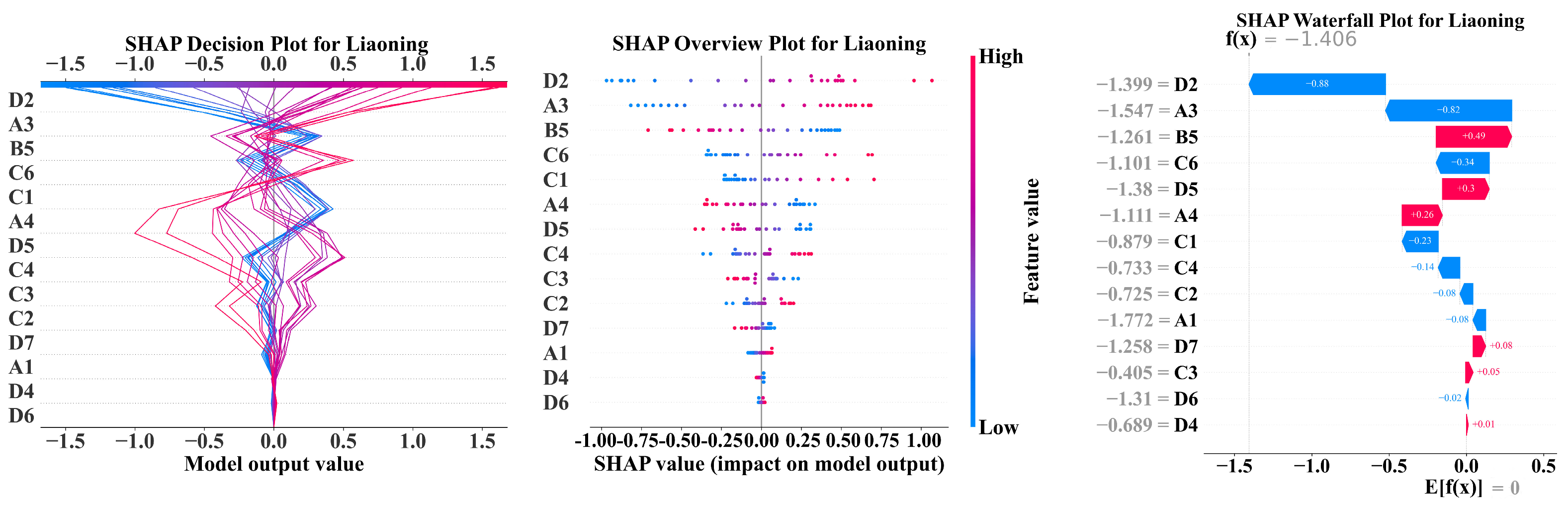 Sustainability 17 01786 g010