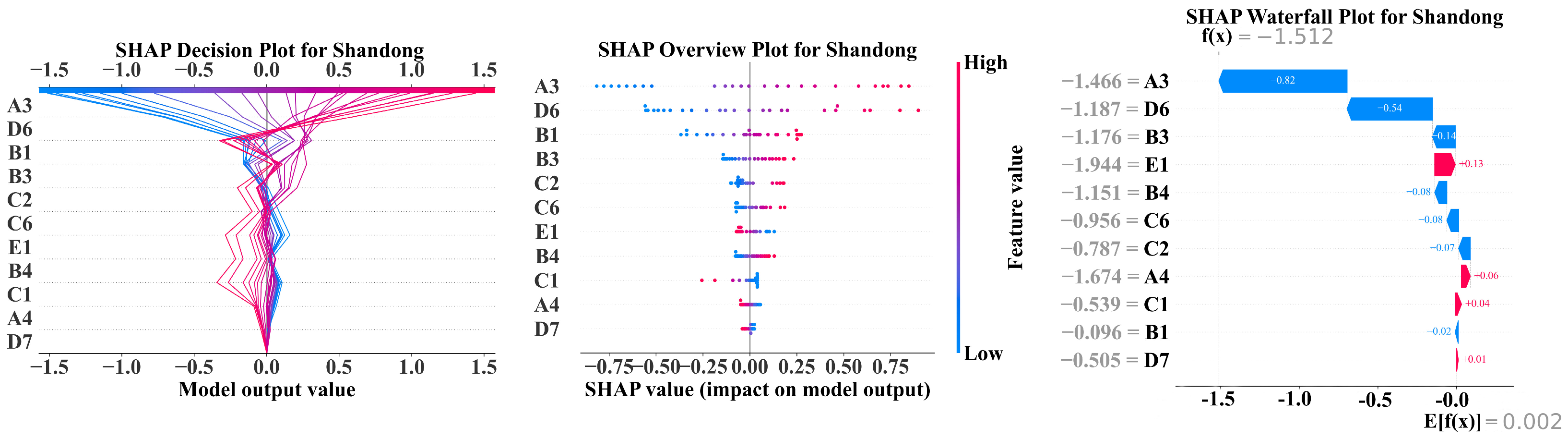 Sustainability 17 01786 g011