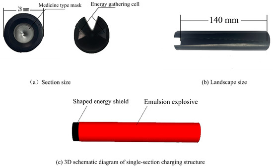Optimization of Blasting Scheme of Gas-Containing Tunnel and