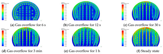 Optimization of Blasting Scheme of Gas-Containing Tunnel and