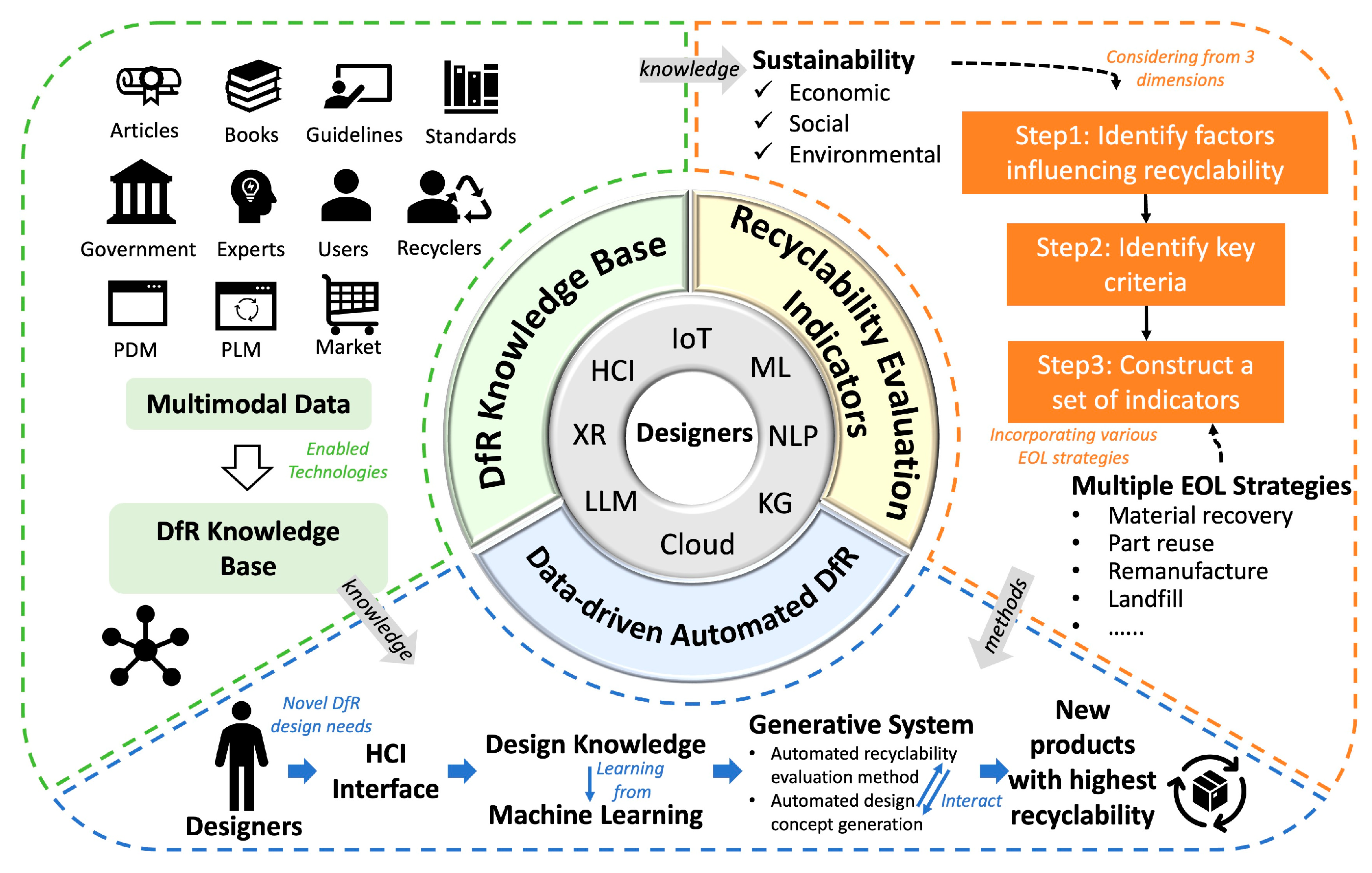 Sustainability 17 01790 g002