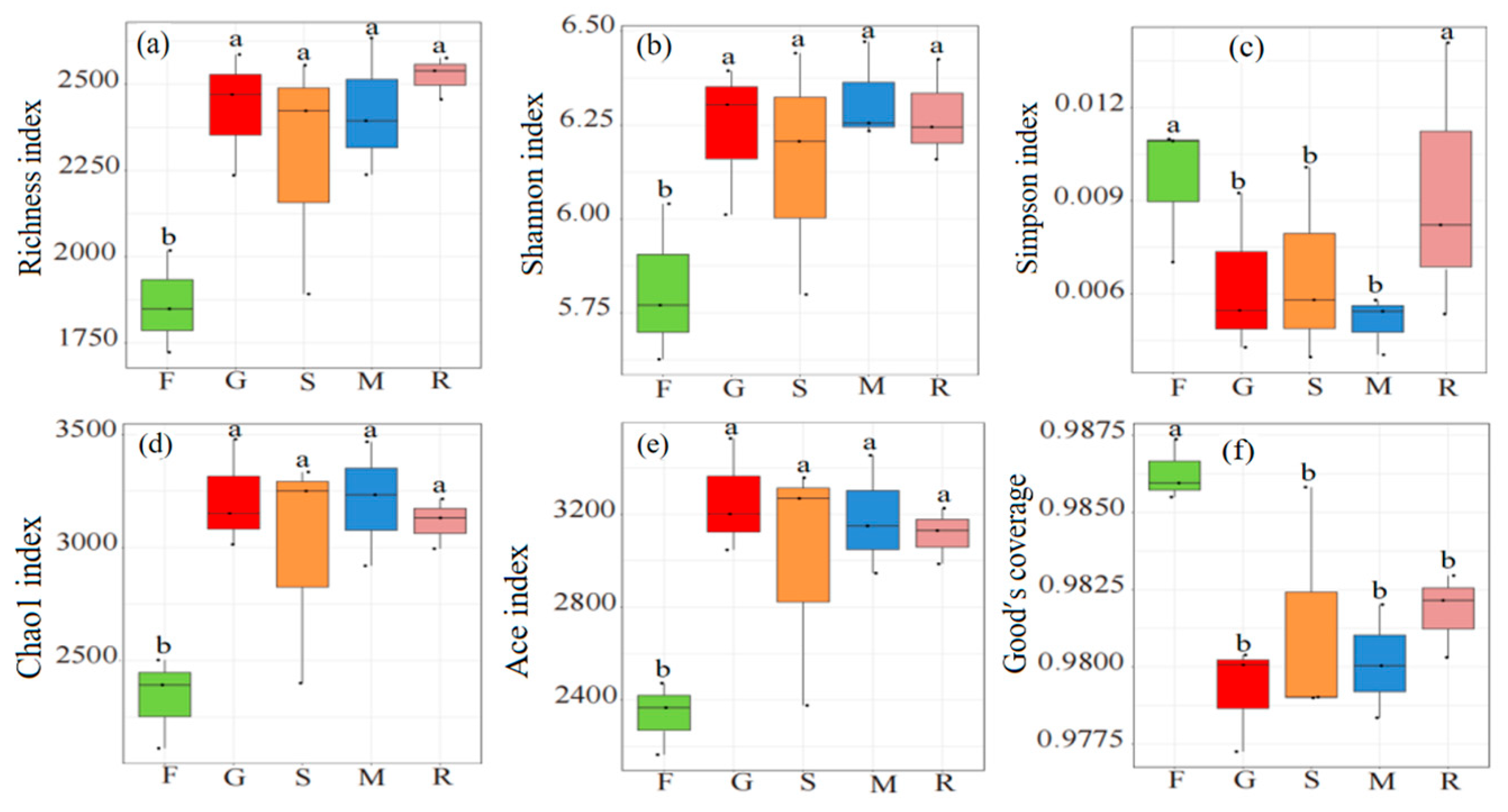 Sustainability 17 01797 g003