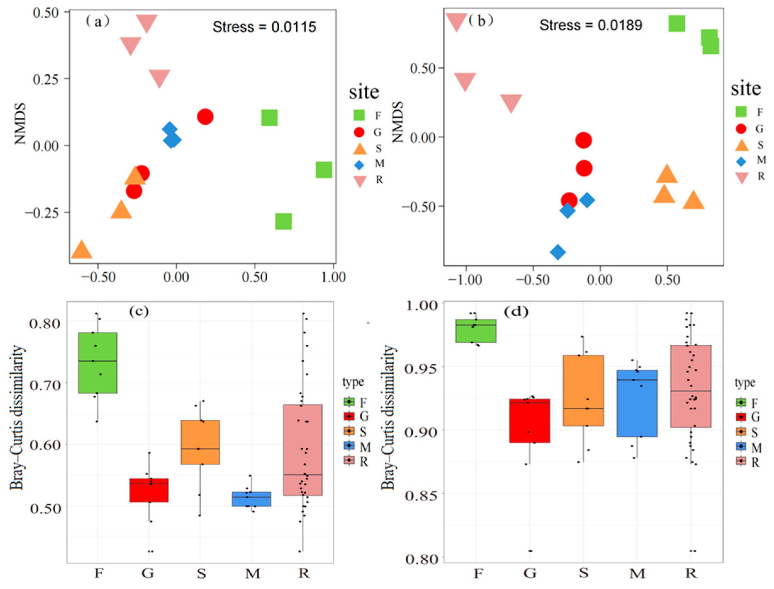 Sustainability 17 01797 g005