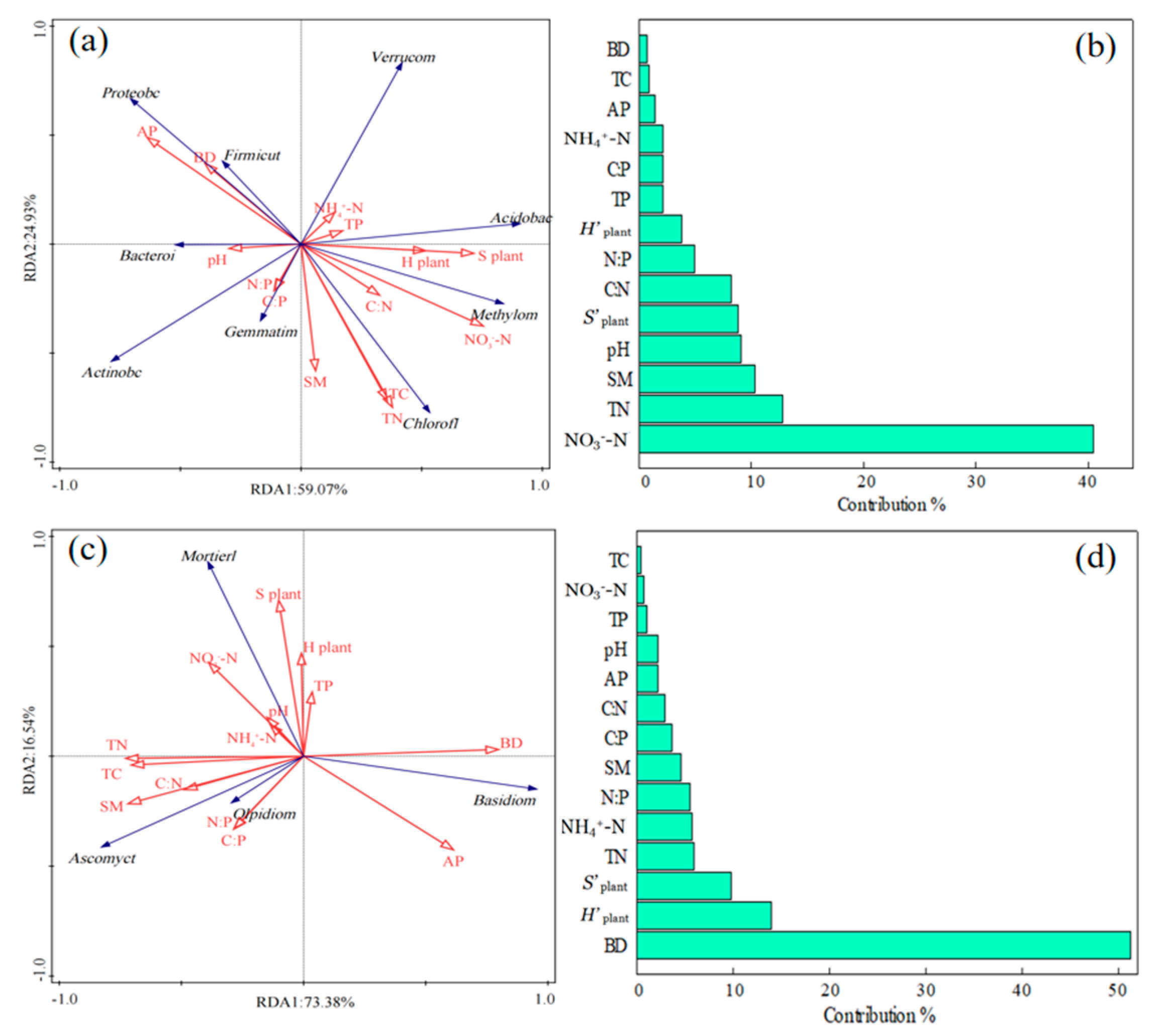 Sustainability 17 01797 g006