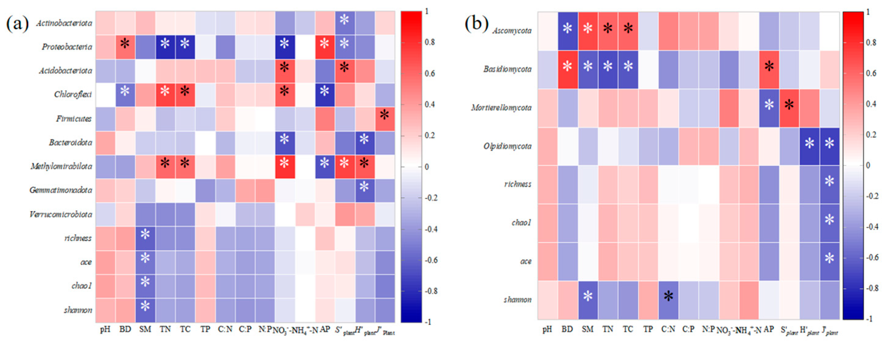 Sustainability 17 01797 g007