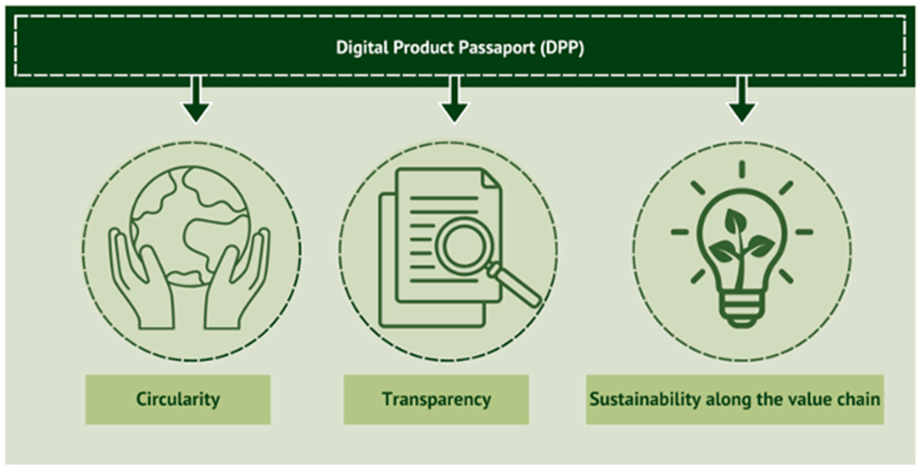 Sustainability 17 01802 g006