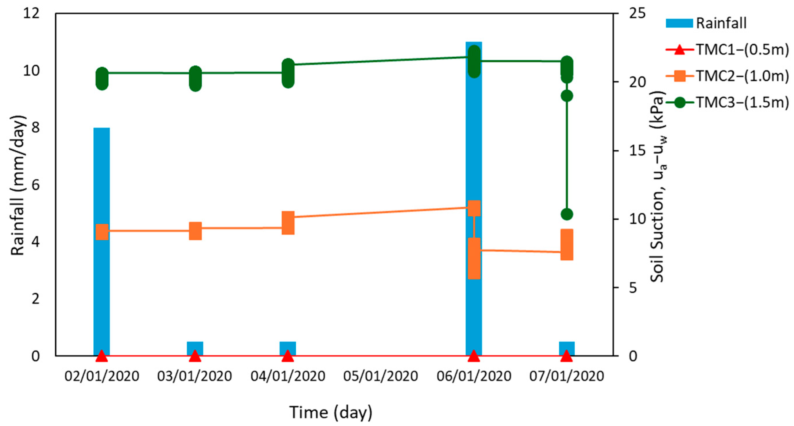 Sustainability 17 01803 g012