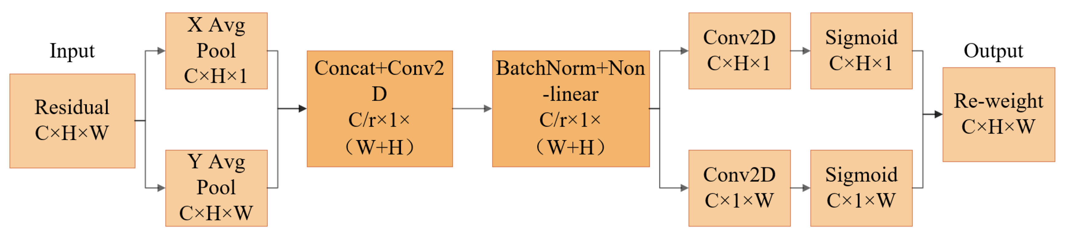 Sustainability 17 01804 g007