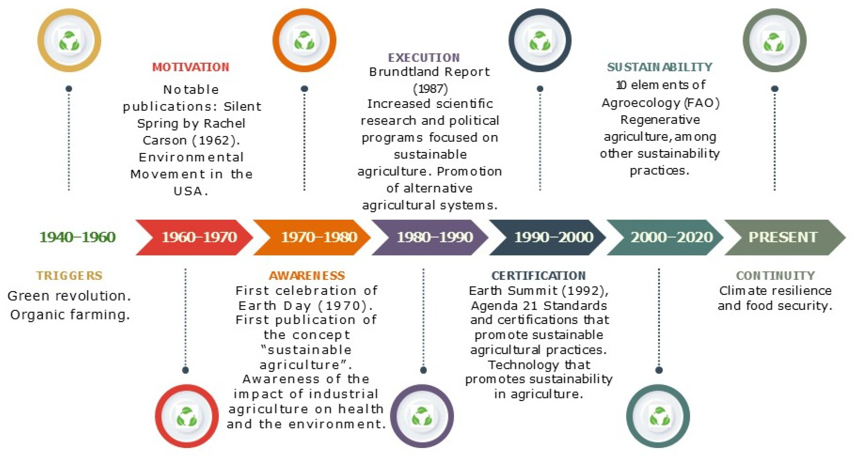 Sustainability 17 01805 g003