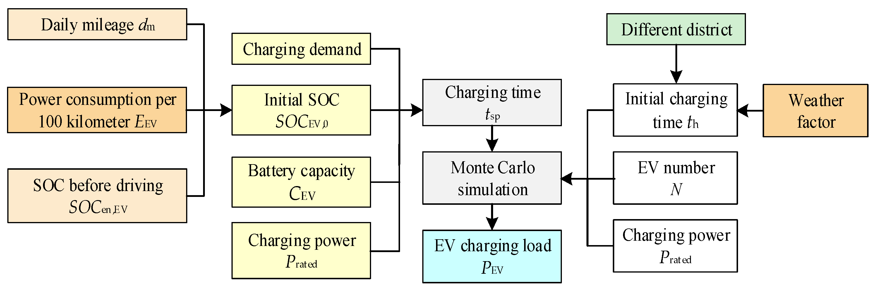 Sustainability 17 01807 g003