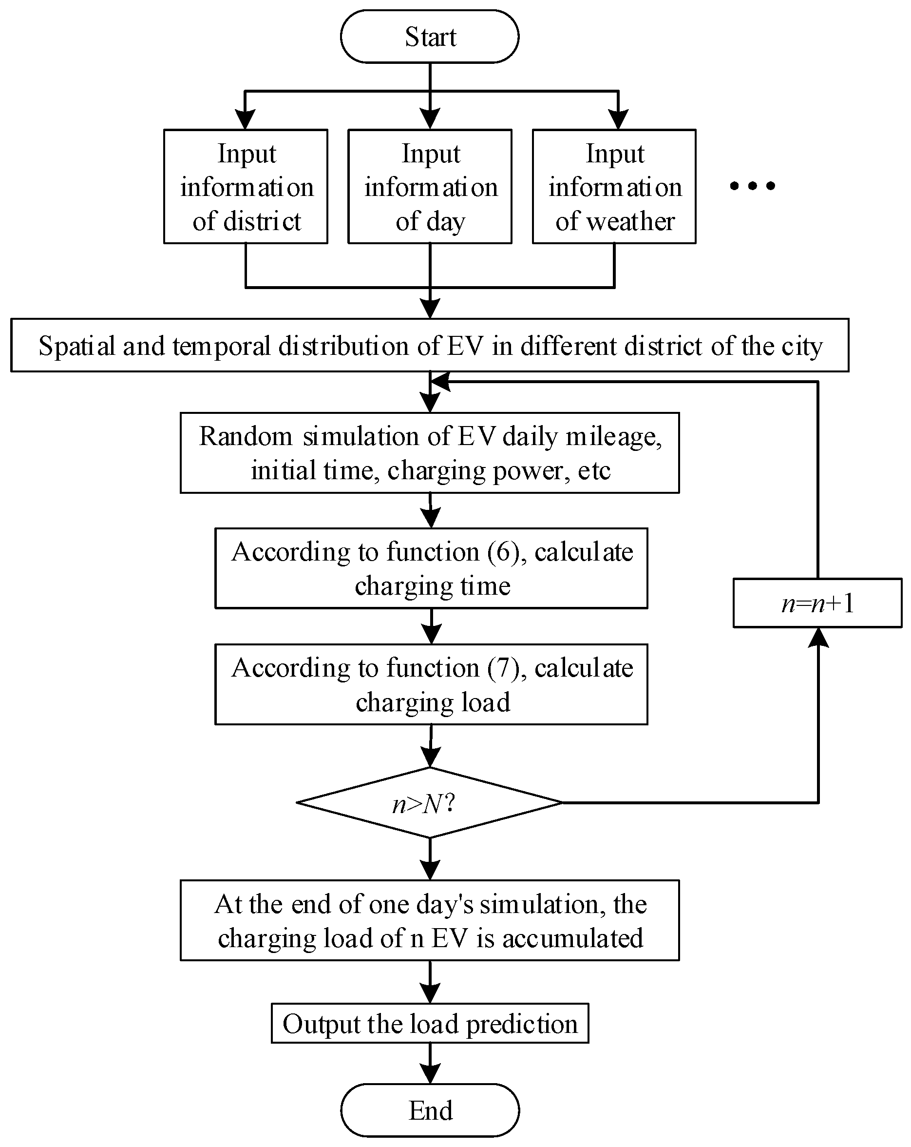 Sustainability 17 01807 g004