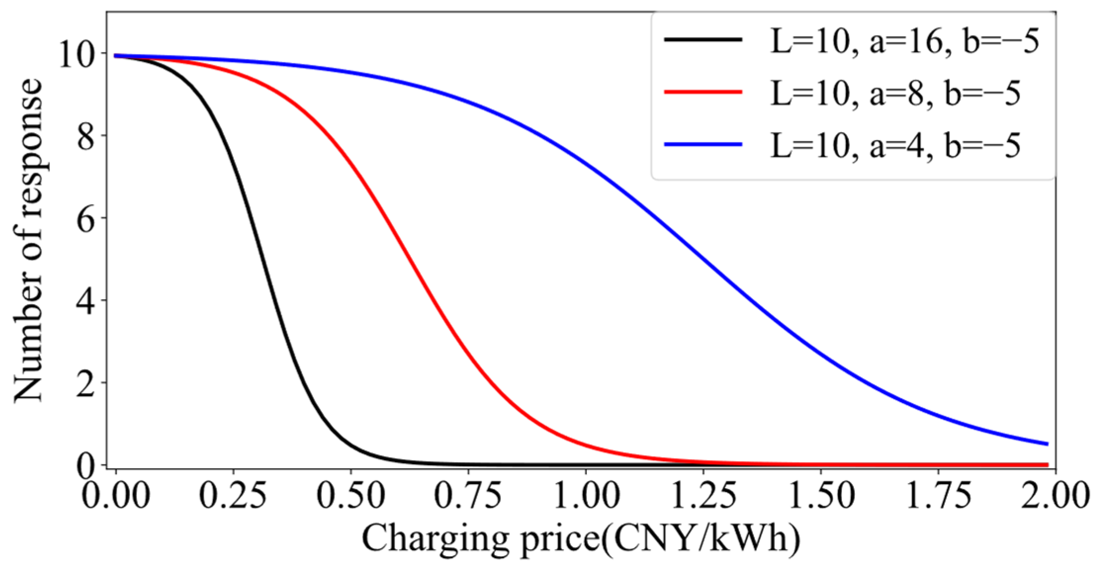 Sustainability 17 01807 g005