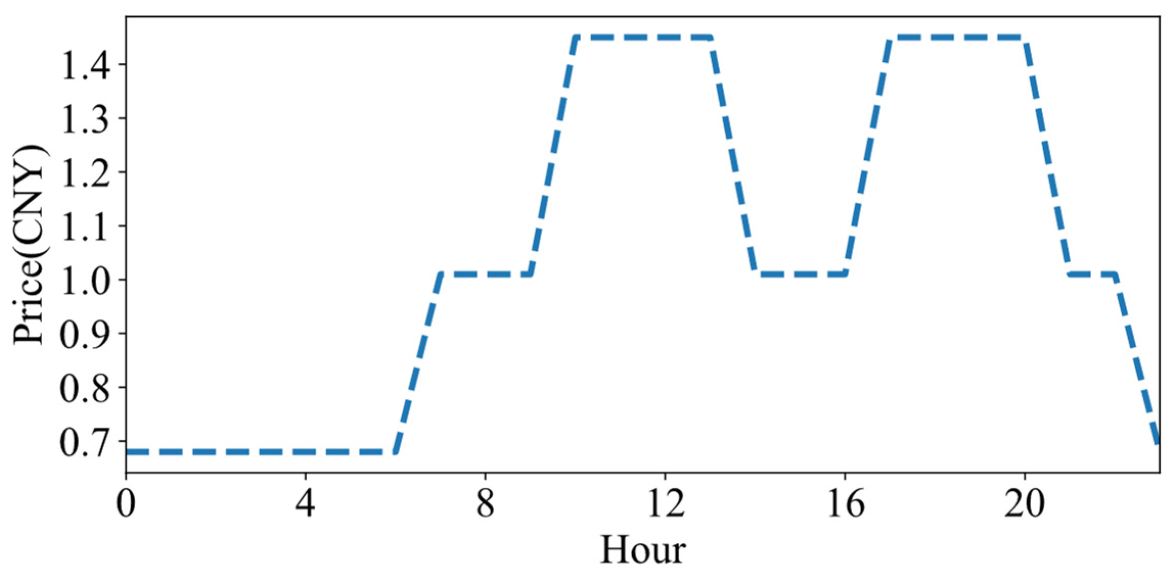 Sustainability 17 01807 g007