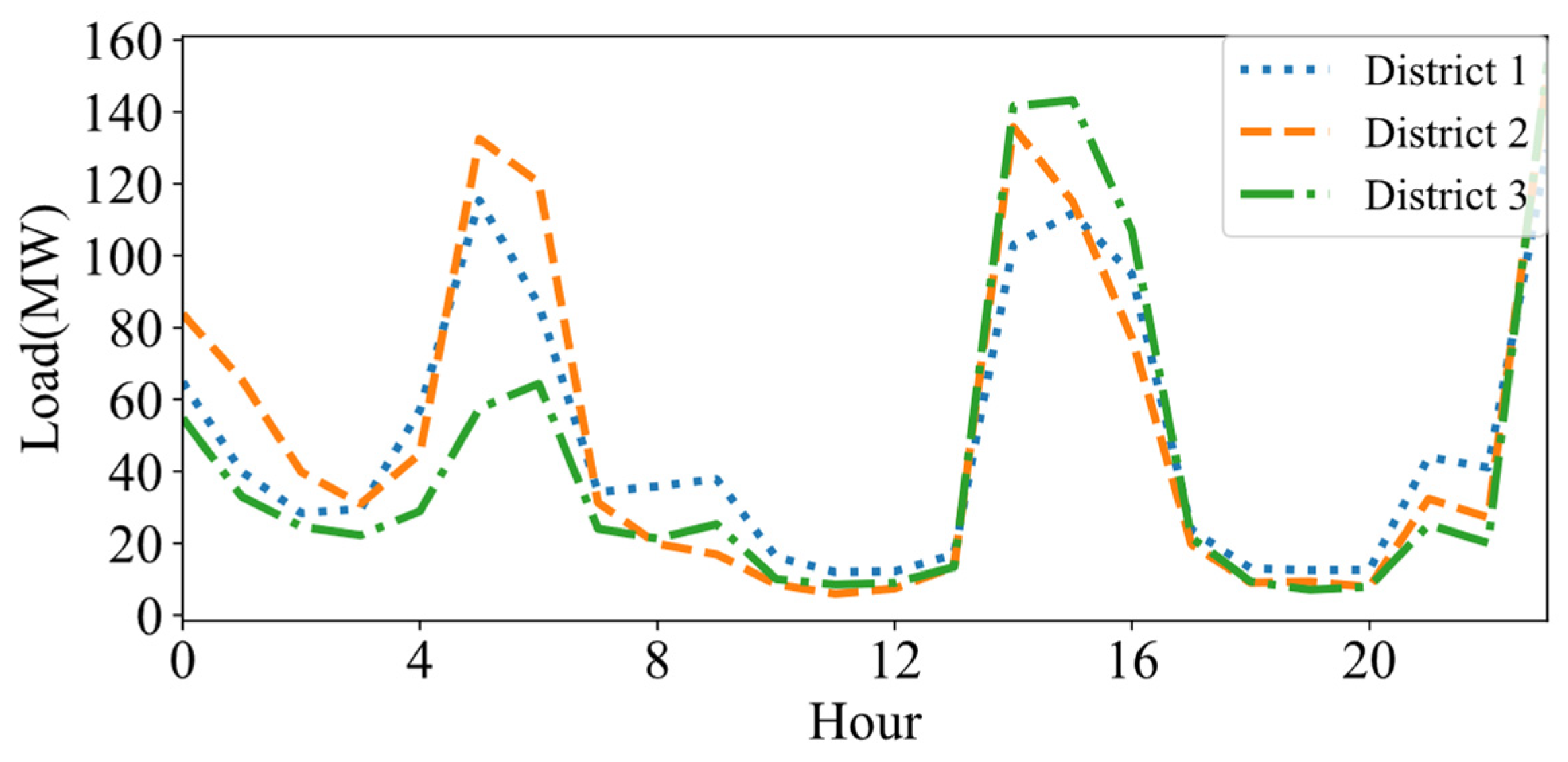 Sustainability 17 01807 g008