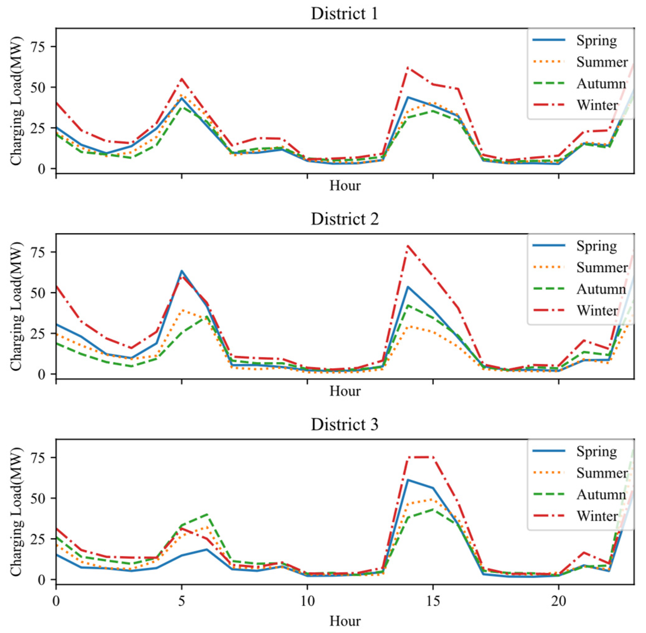 Sustainability 17 01807 g009