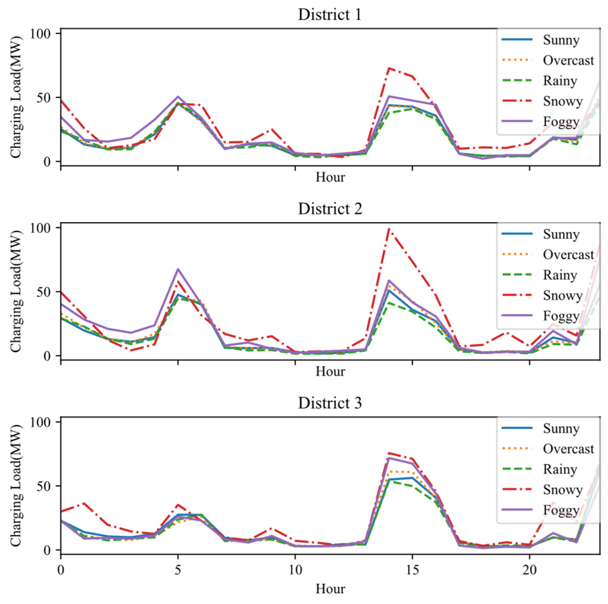 Sustainability 17 01807 g010