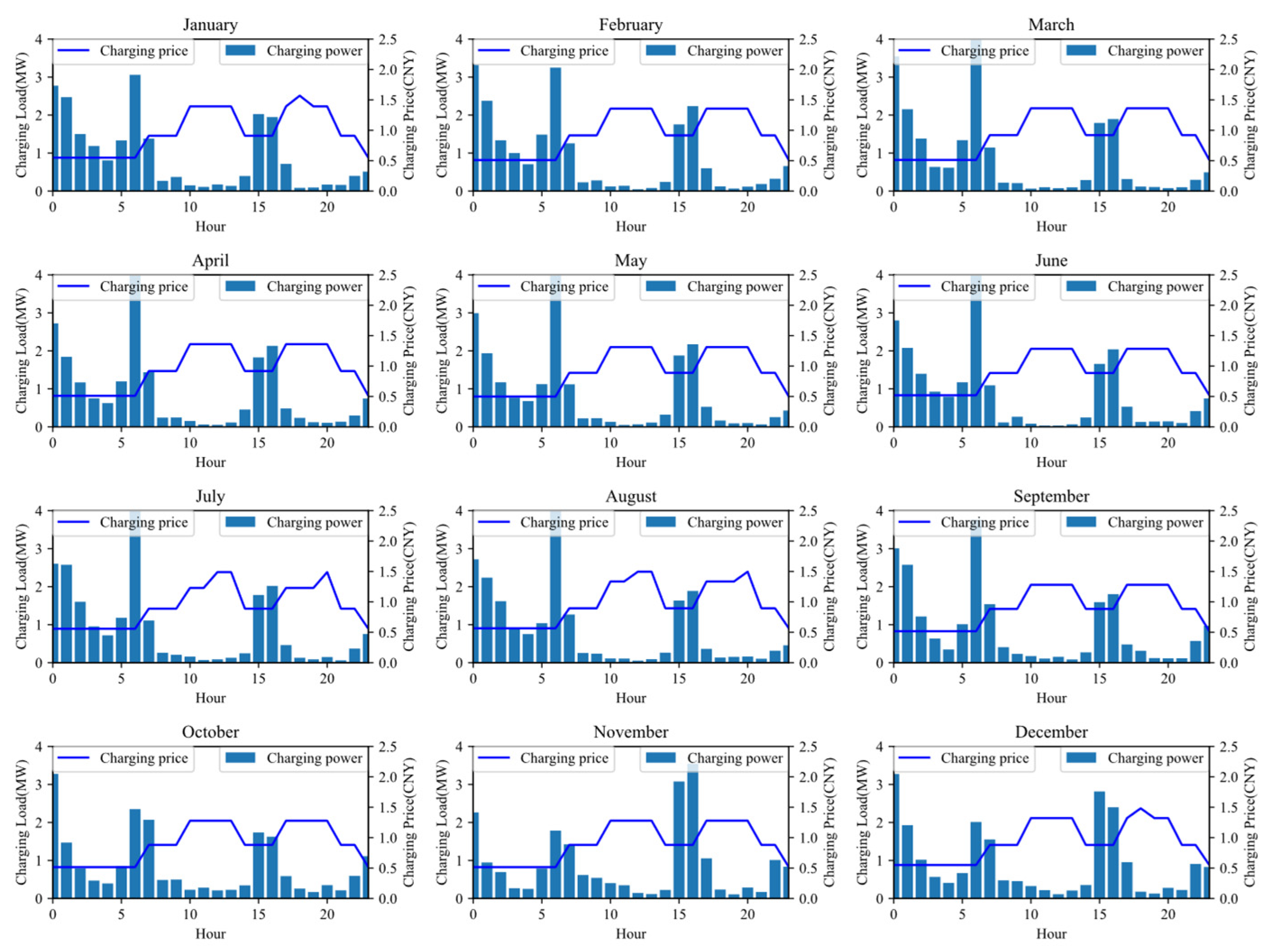 Sustainability 17 01807 g012